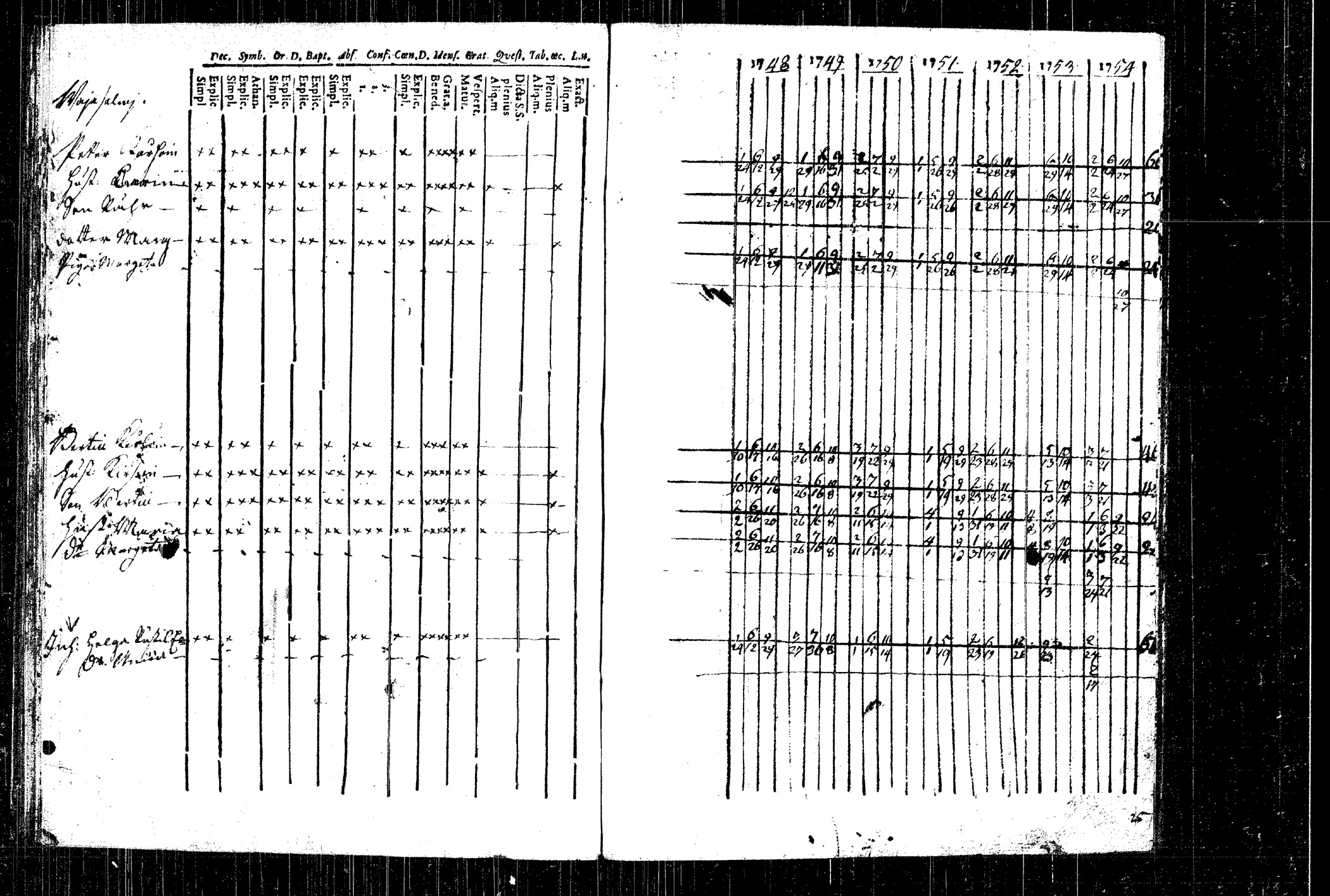 [ ../kirjat/Kirkonkirjat/rautalampi/rippikirja_1748-1754_tk1090/kuvat/67.jpg ]