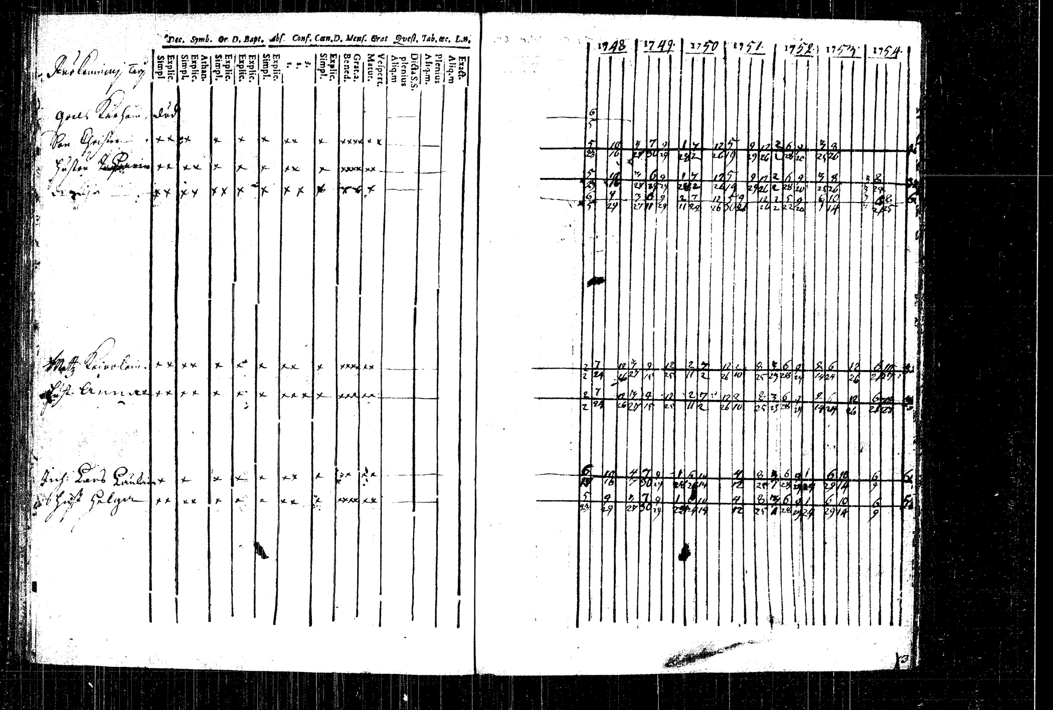 [ ../kirjat/Kirkonkirjat/rautalampi/rippikirja_1748-1754_tk1090/kuvat/68.jpg ]