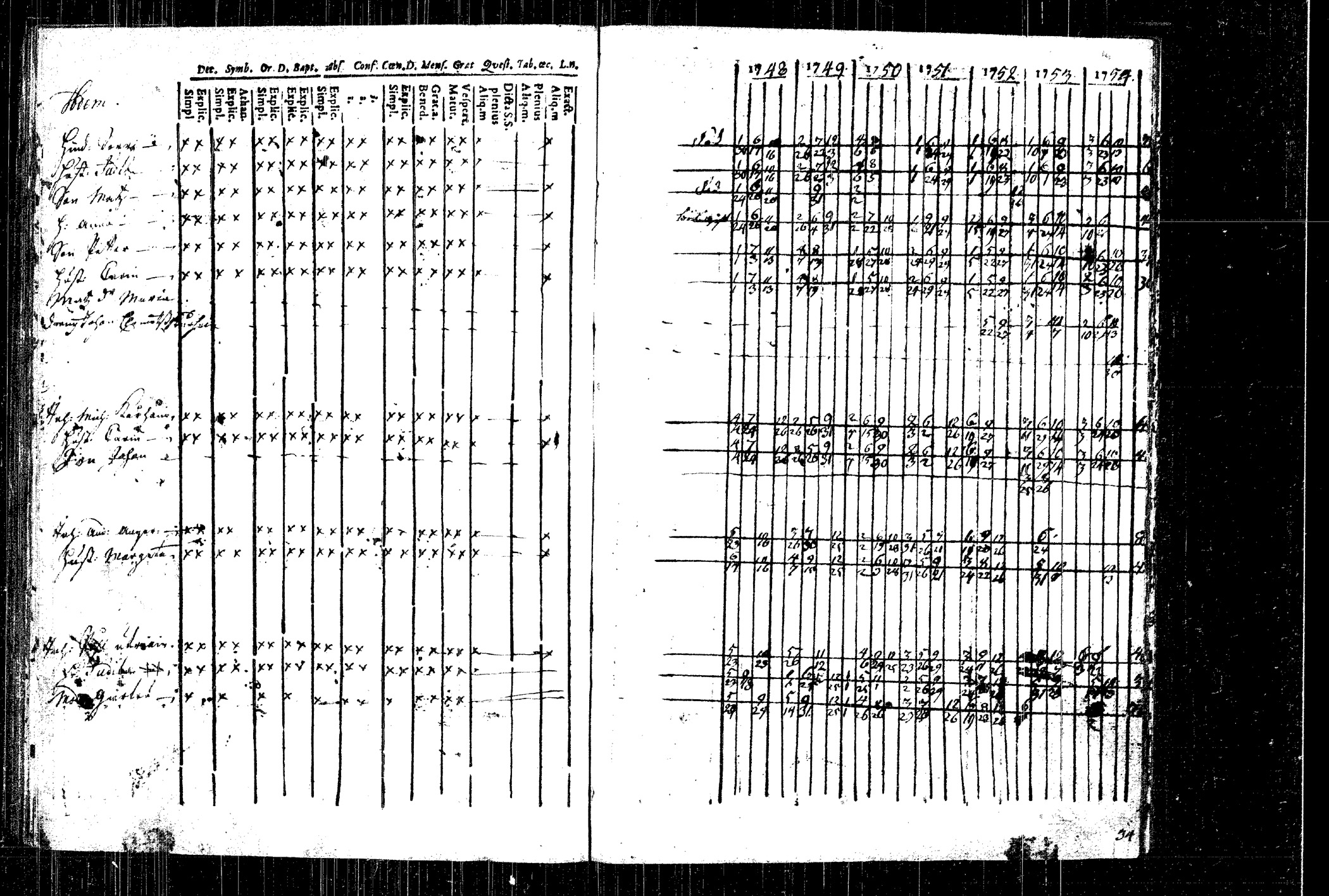 [ ../kirjat/Kirkonkirjat/rautalampi/rippikirja_1748-1754_tk1090/kuvat/70.jpg ]