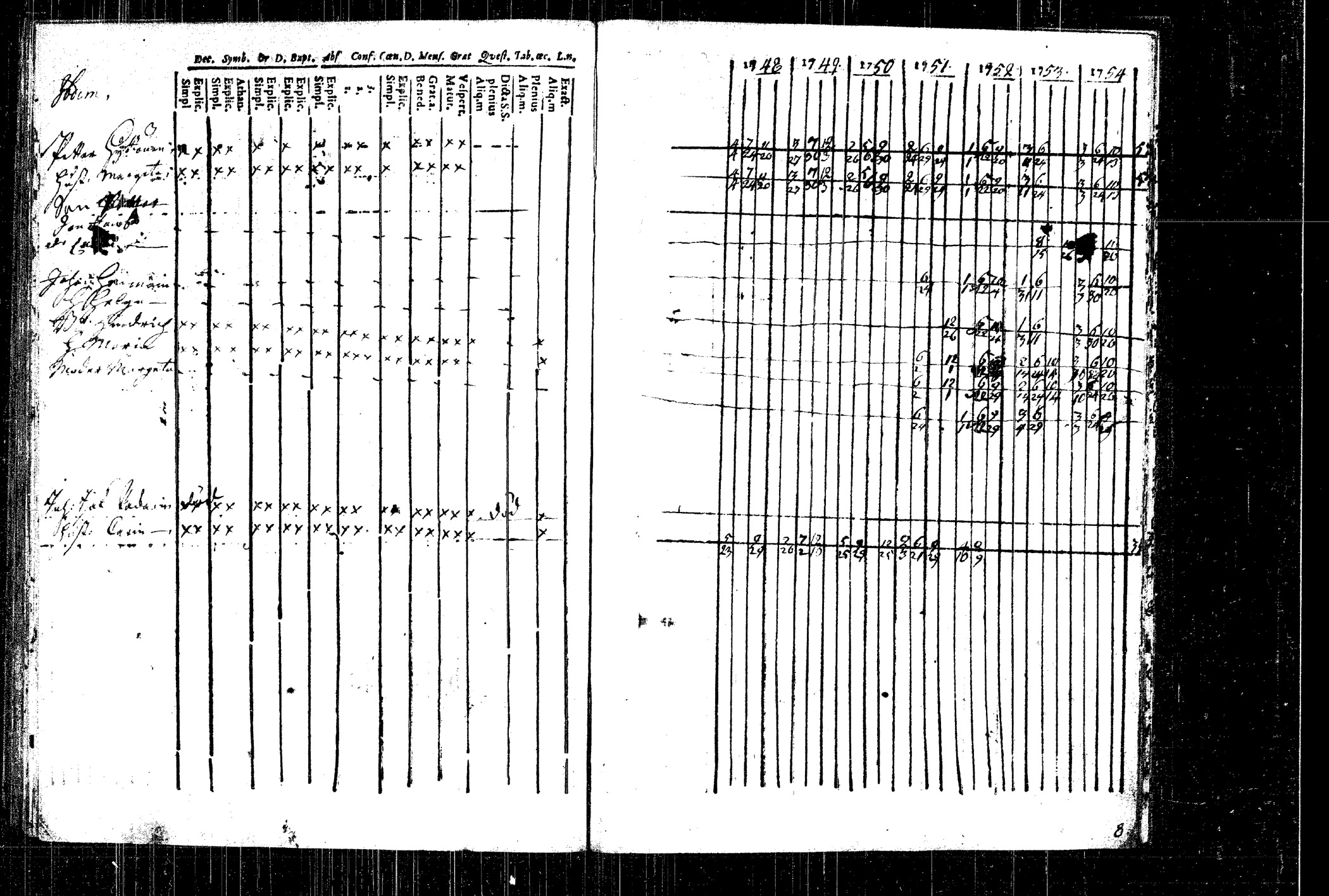[ ../kirjat/Kirkonkirjat/rautalampi/rippikirja_1748-1754_tk1090/kuvat/72.jpg ]