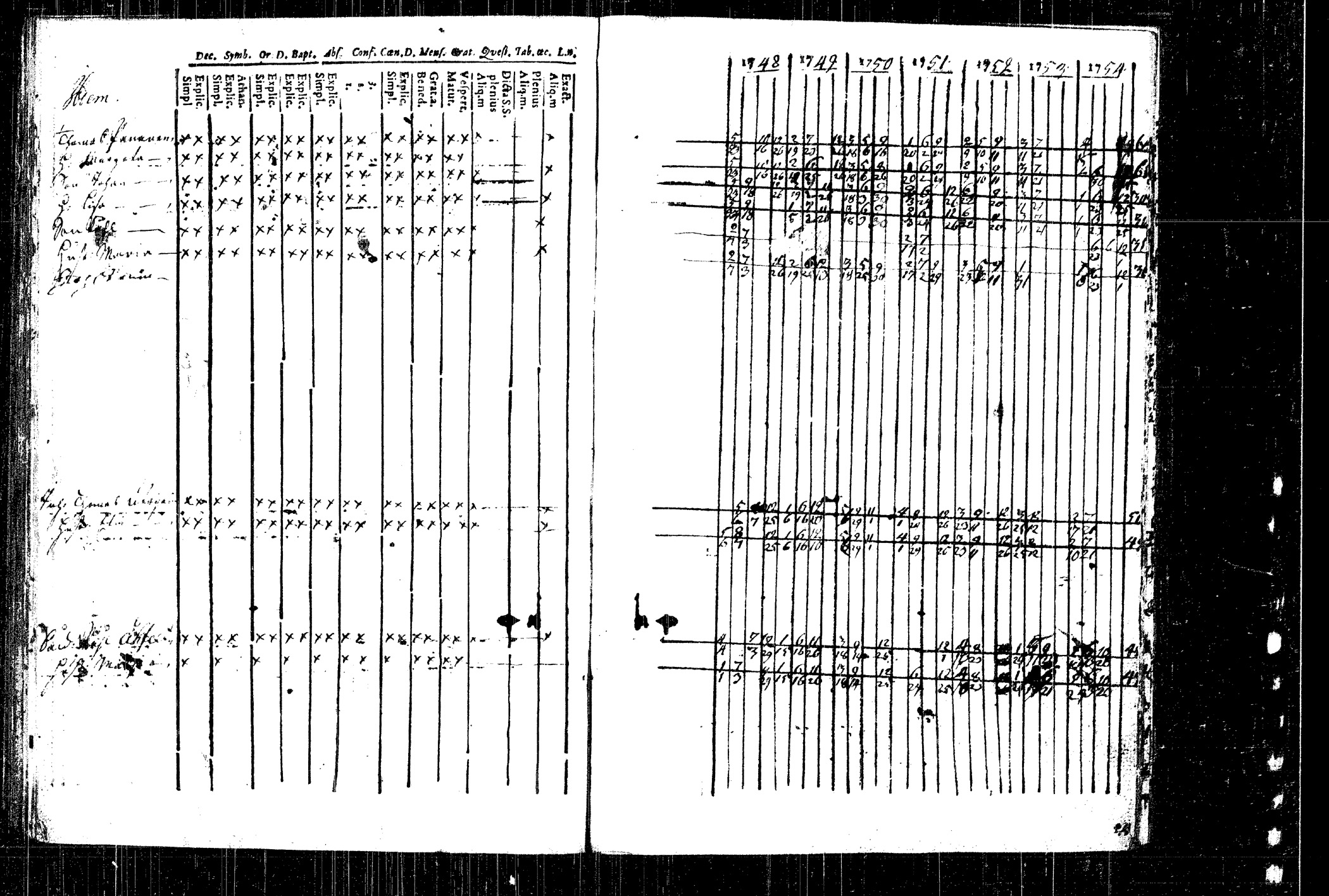 [ ../kirjat/Kirkonkirjat/rautalampi/rippikirja_1748-1754_tk1090/kuvat/73.jpg ]