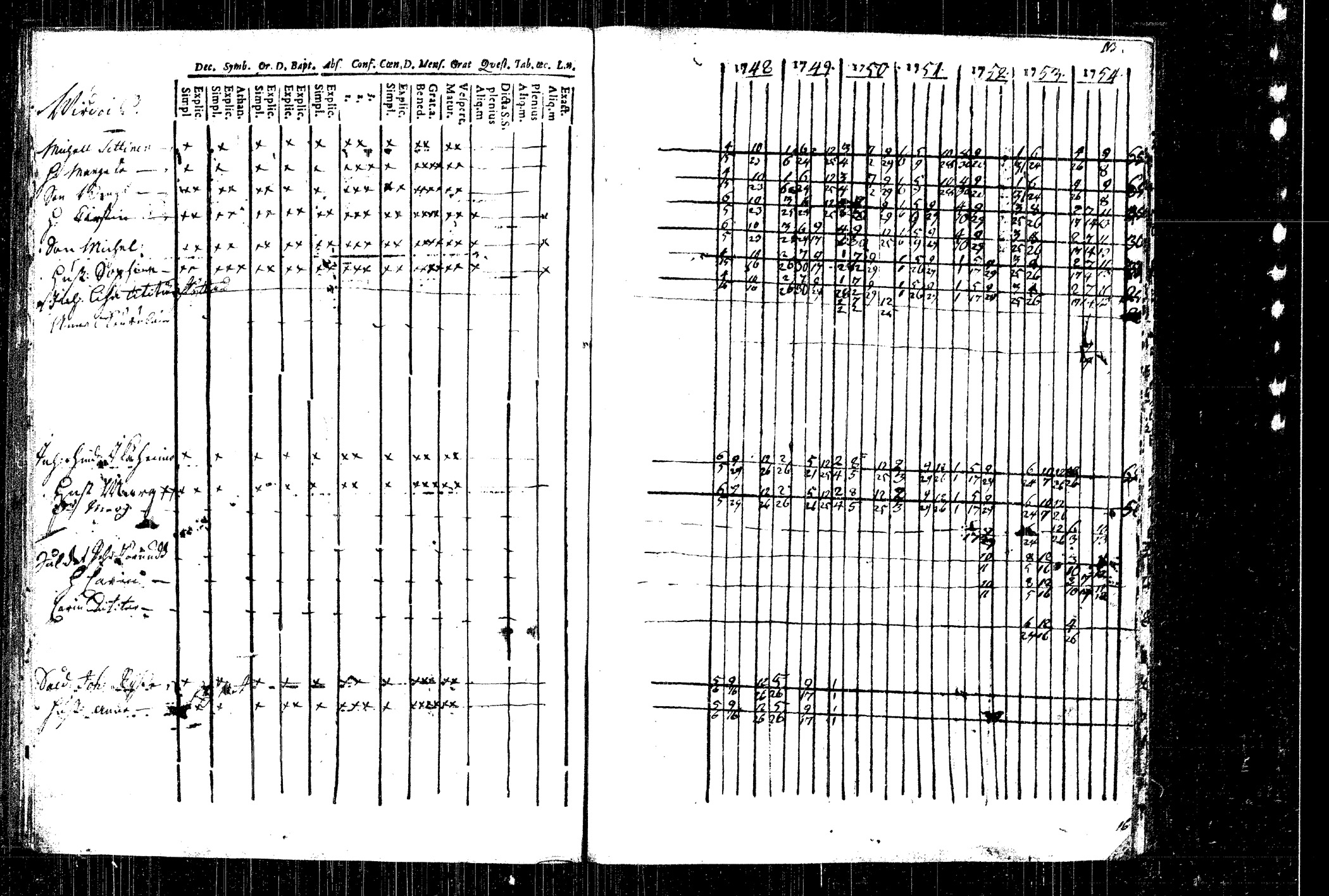 [ ../kirjat/Kirkonkirjat/rautalampi/rippikirja_1748-1754_tk1090/kuvat/74.jpg ]