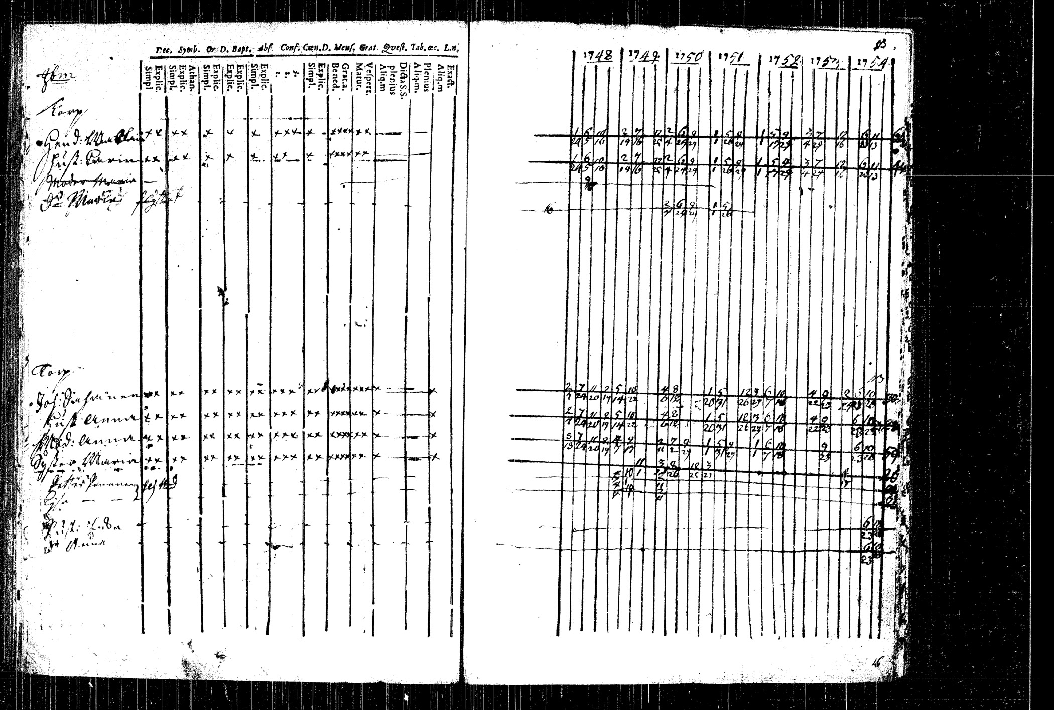 [ ../kirjat/Kirkonkirjat/rautalampi/rippikirja_1748-1754_tk1090/kuvat/75.jpg ]