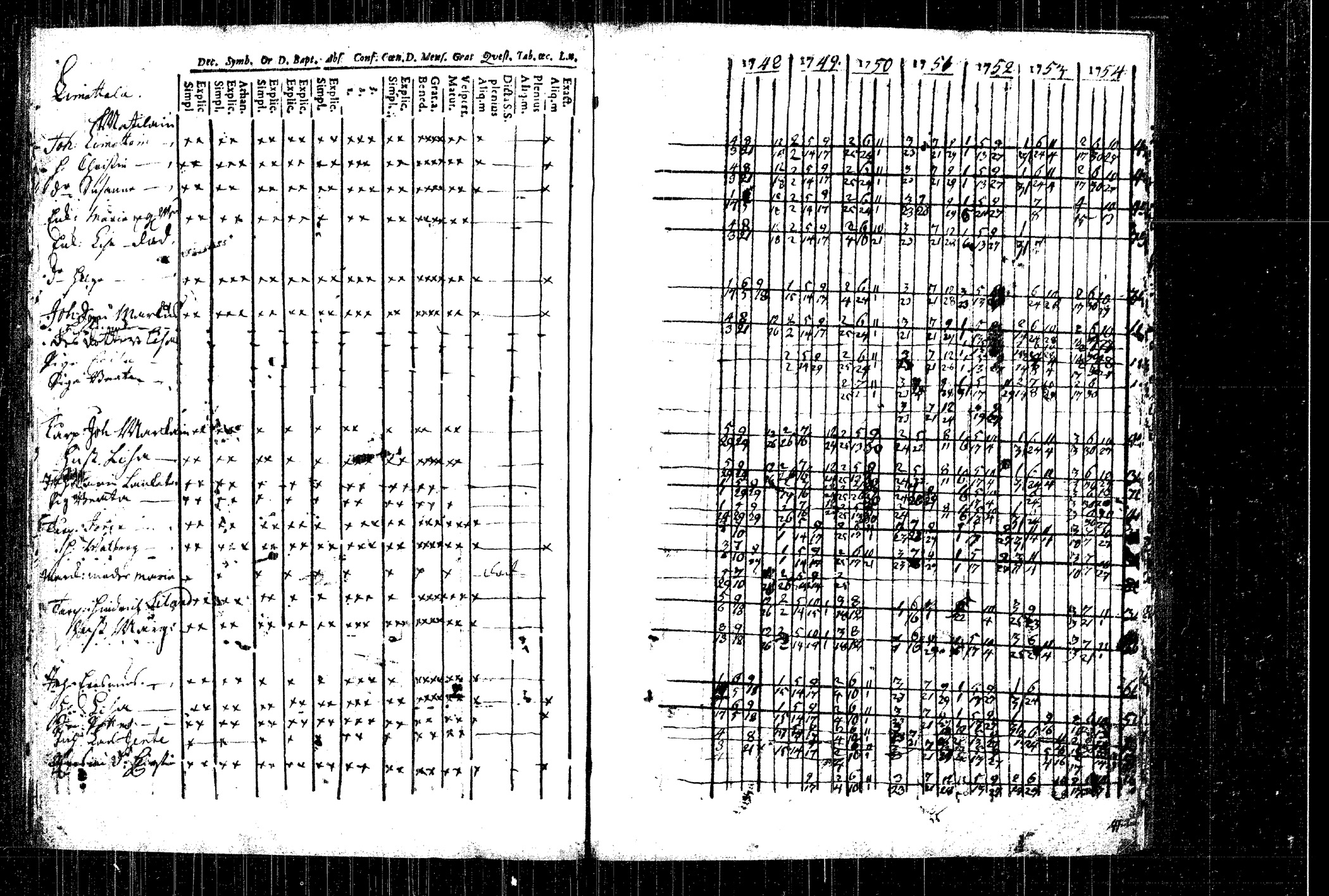 [ ../kirjat/Kirkonkirjat/rautalampi/rippikirja_1748-1754_tk1090/kuvat/77.jpg ]