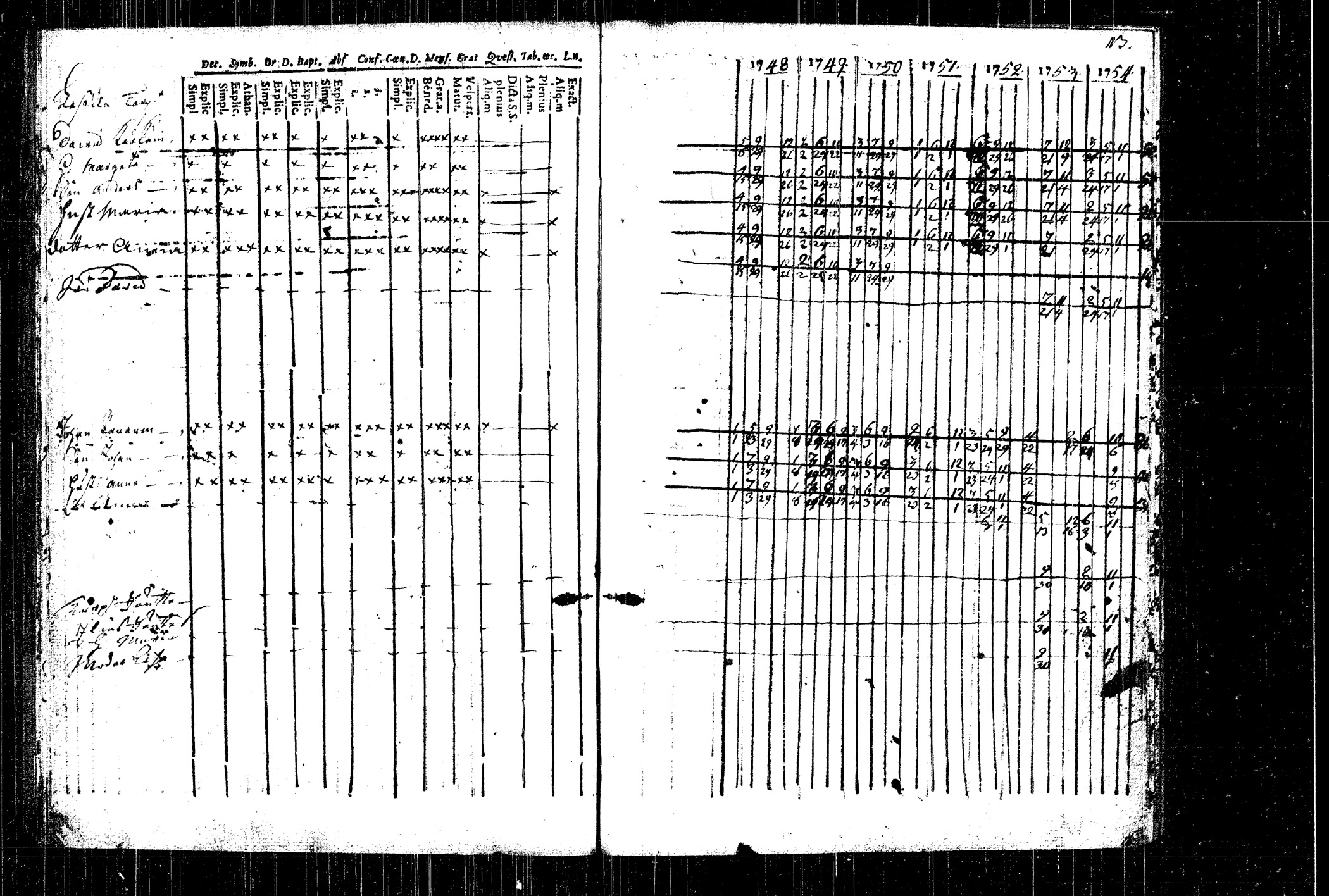 [ ../kirjat/Kirkonkirjat/rautalampi/rippikirja_1748-1754_tk1090/kuvat/79.jpg ]