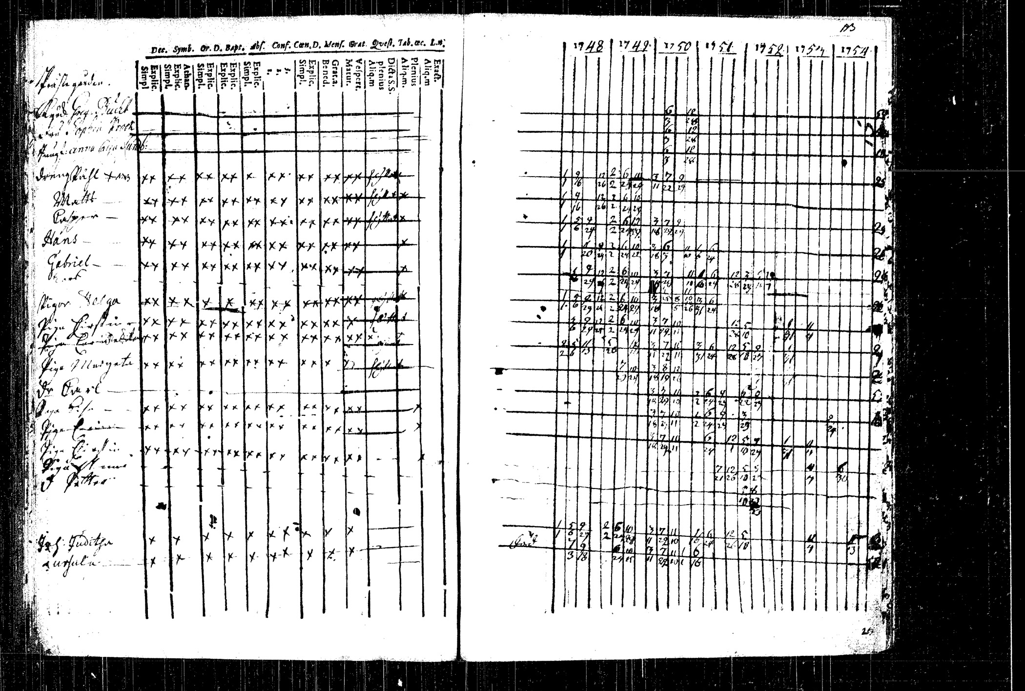 [ ../kirjat/Kirkonkirjat/rautalampi/rippikirja_1748-1754_tk1090/kuvat/81.jpg ]