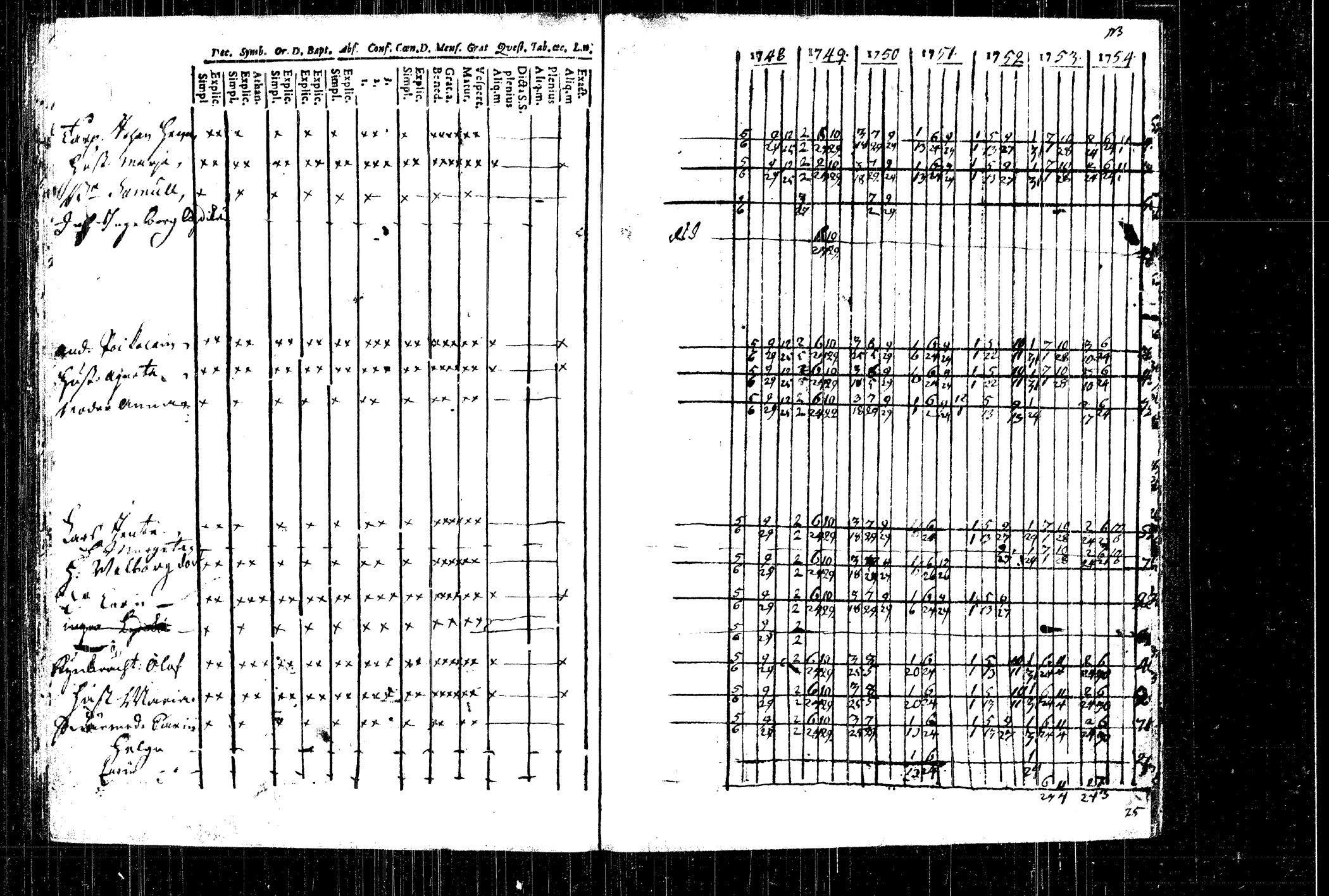 [ ../kirjat/Kirkonkirjat/rautalampi/rippikirja_1748-1754_tk1090/kuvat/83.jpg ]