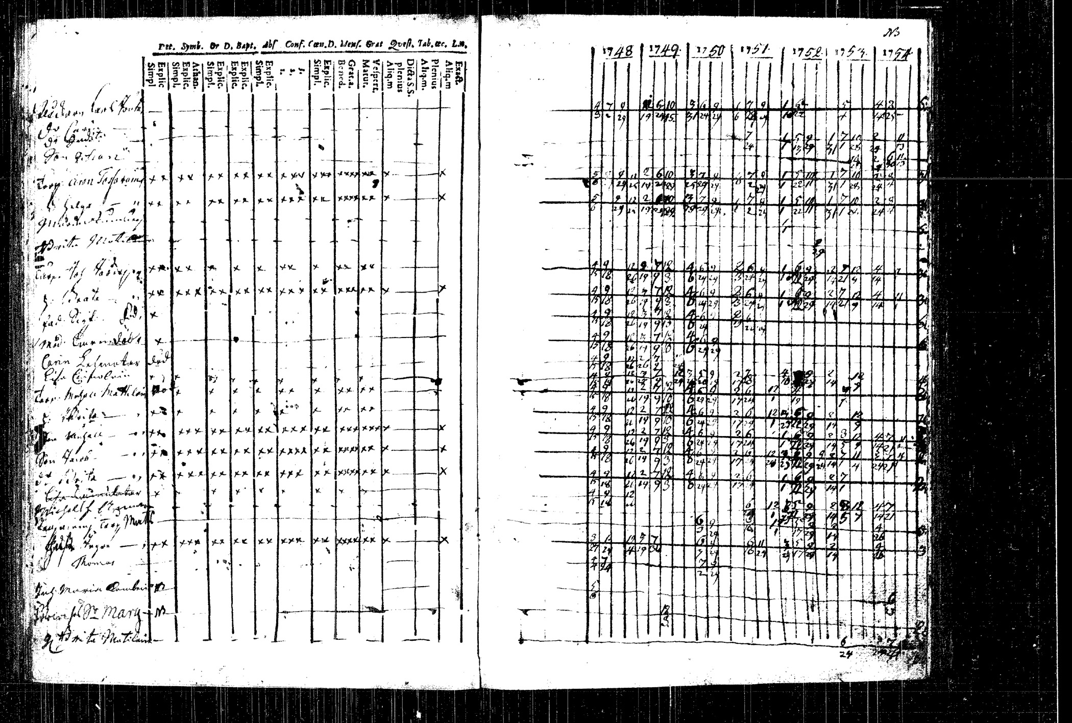 [ ../kirjat/Kirkonkirjat/rautalampi/rippikirja_1748-1754_tk1090/kuvat/84.jpg ]