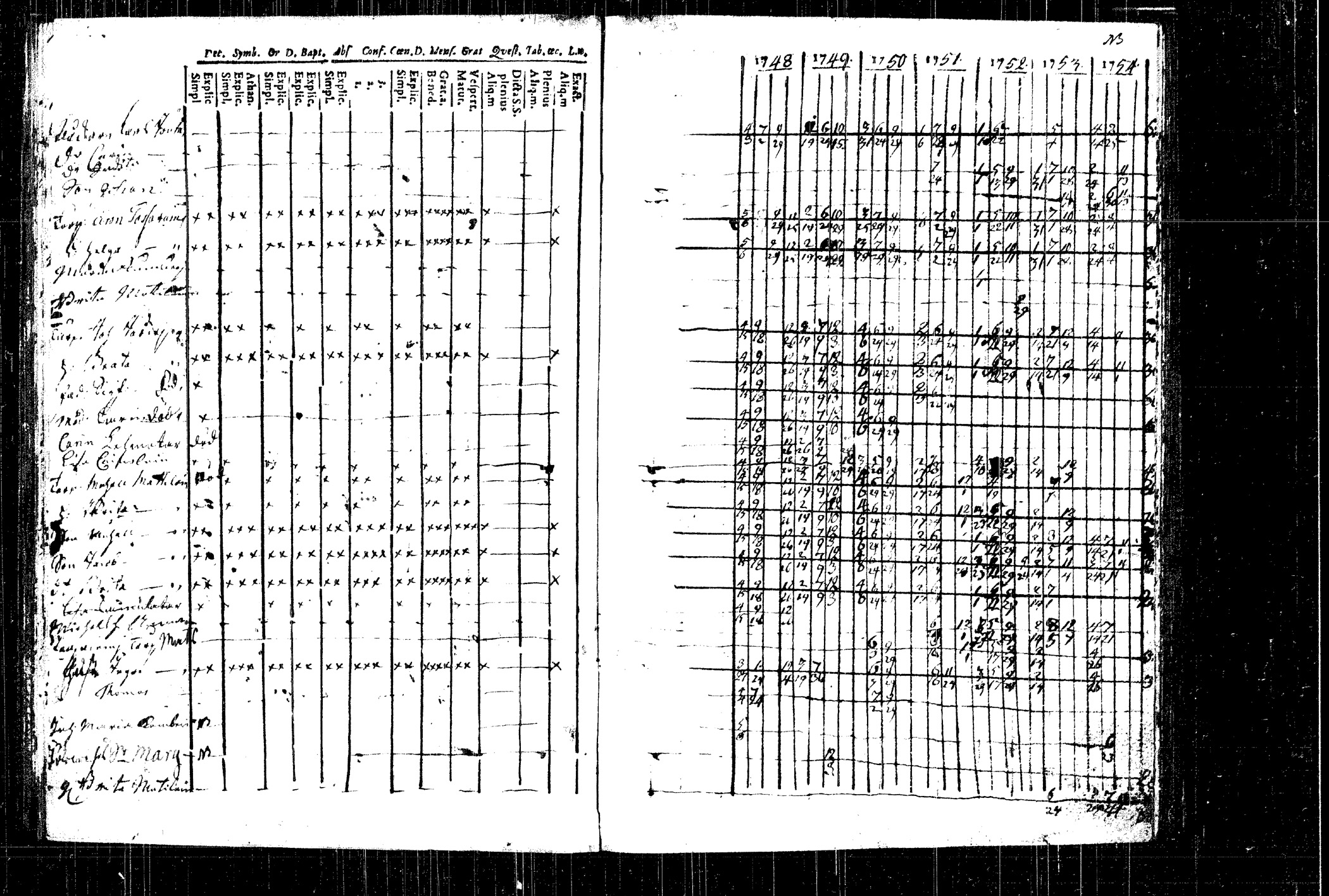 [ ../kirjat/Kirkonkirjat/rautalampi/rippikirja_1748-1754_tk1090/kuvat/85.jpg ]