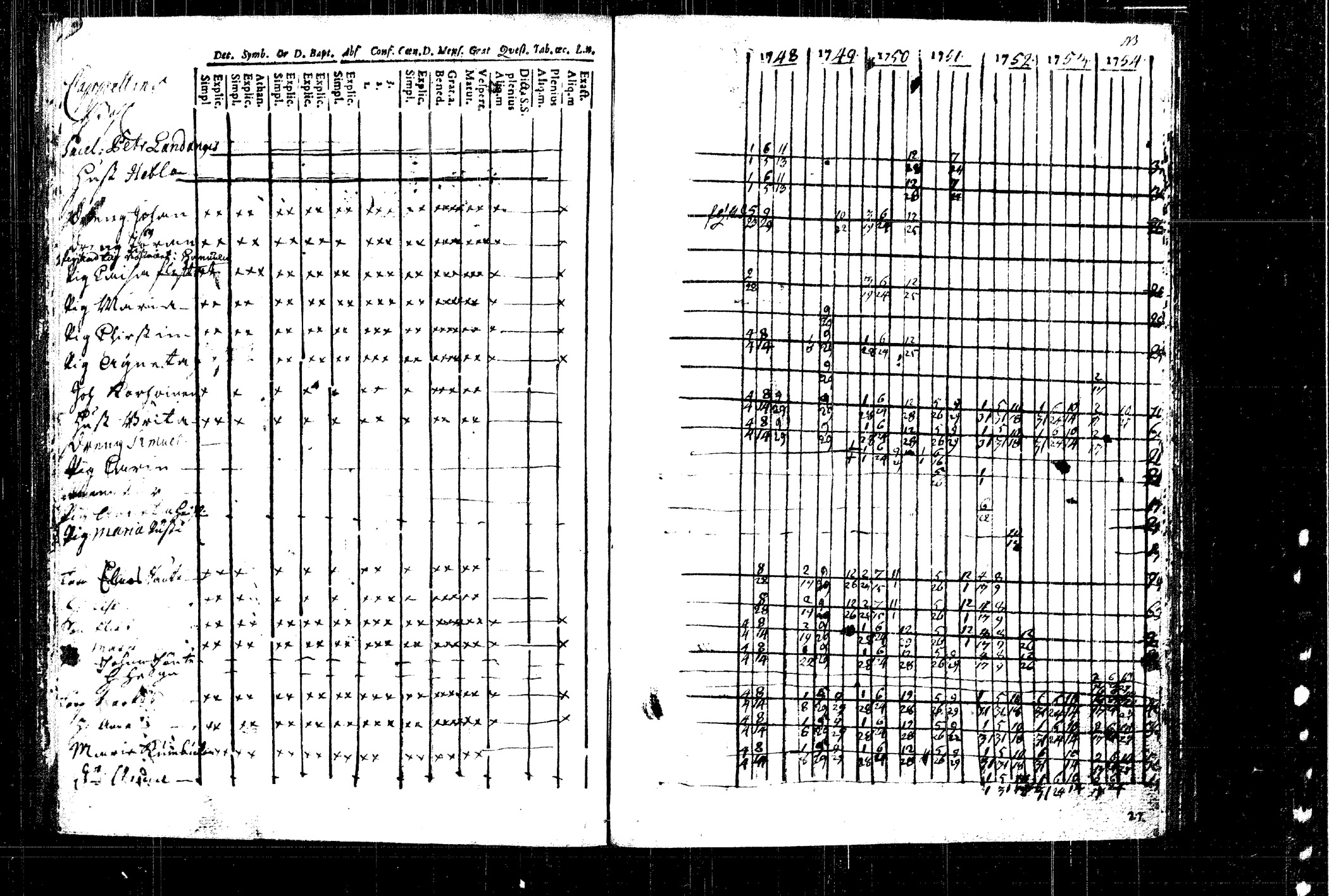[ ../kirjat/Kirkonkirjat/rautalampi/rippikirja_1748-1754_tk1090/kuvat/87.jpg ]