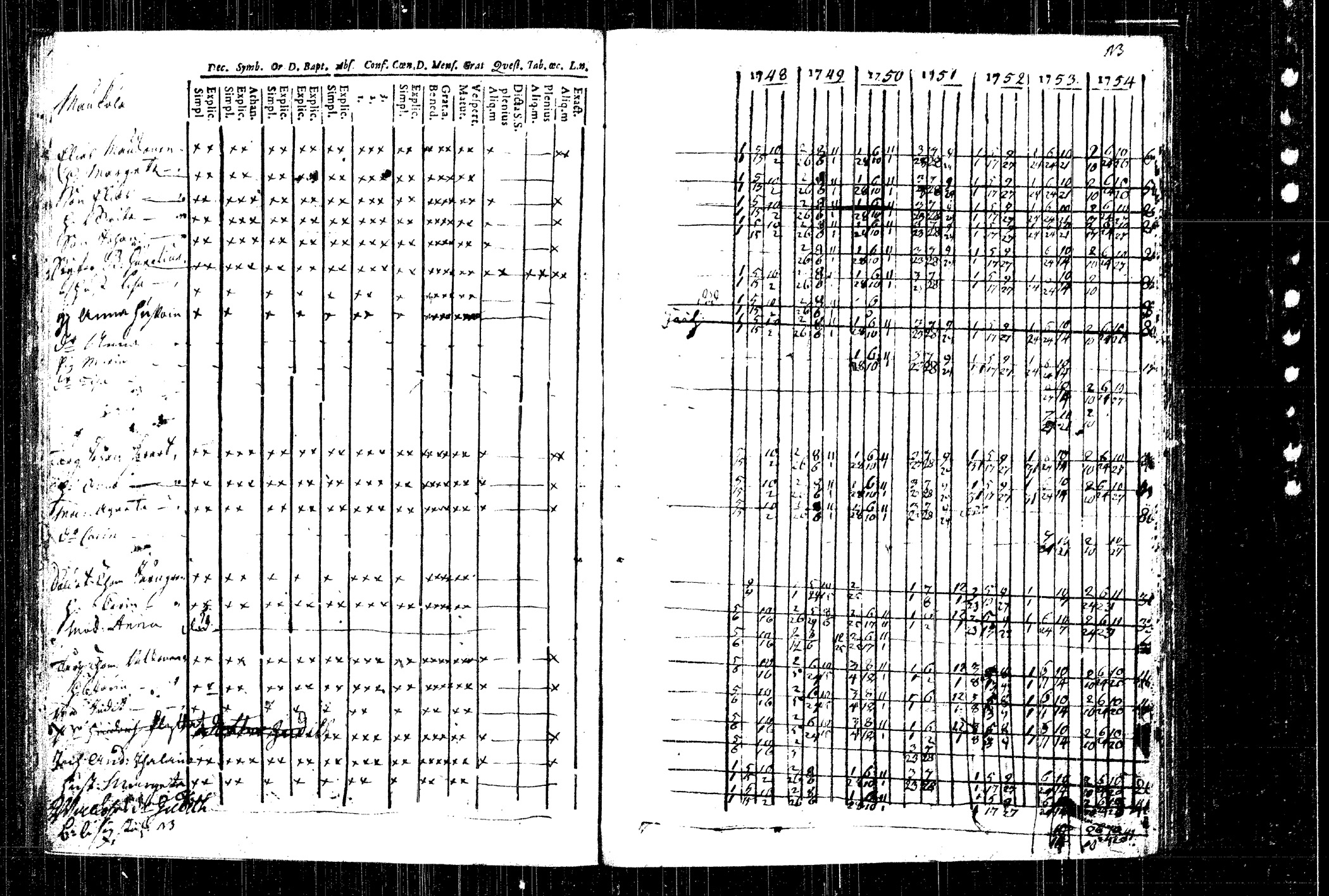 [ ../kirjat/Kirkonkirjat/rautalampi/rippikirja_1748-1754_tk1090/kuvat/88.jpg ]