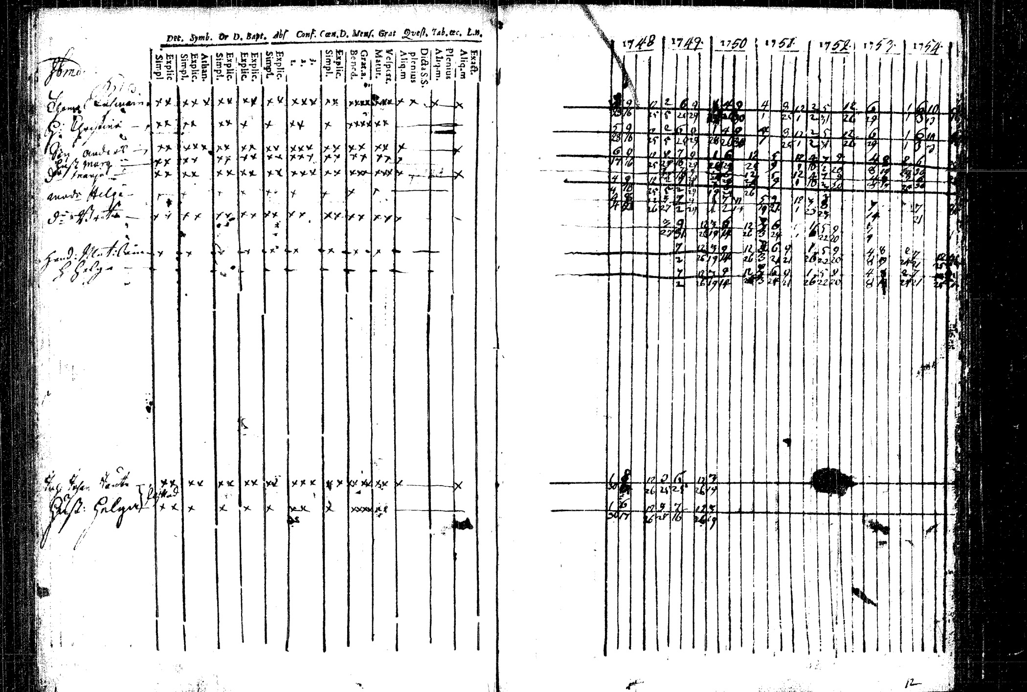[ ../kirjat/Kirkonkirjat/rautalampi/rippikirja_1748-1754_tk1090/kuvat/94.jpg ]