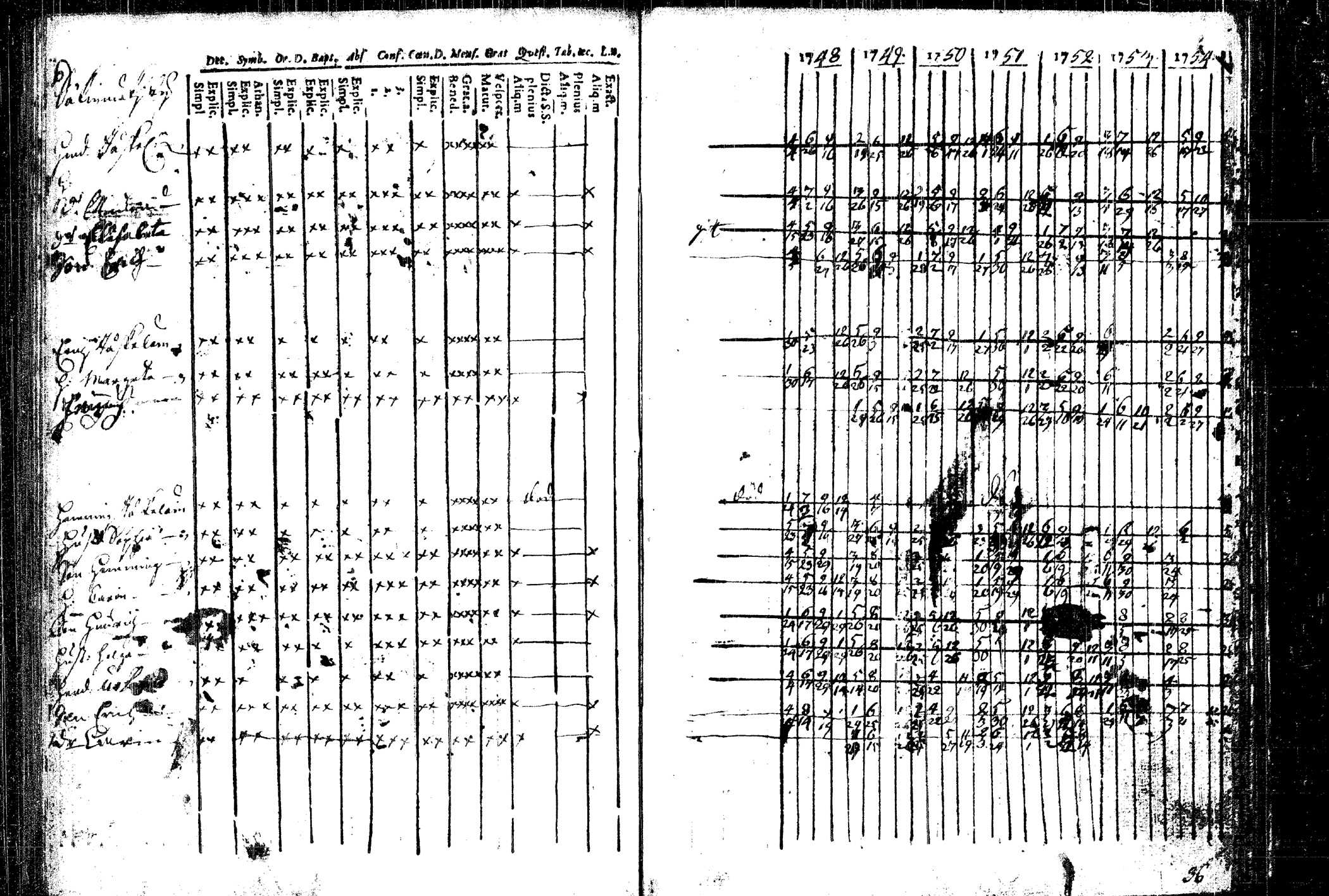 [ ../kirjat/Kirkonkirjat/rautalampi/rippikirja_1748-1754_tk1090/kuvat/95.jpg ]