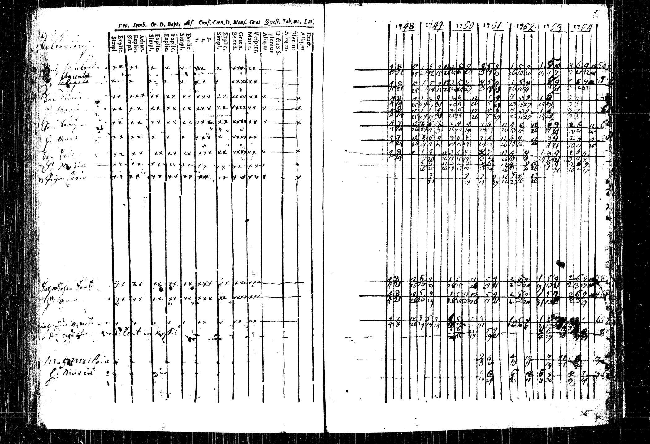 [ ../kirjat/Kirkonkirjat/rautalampi/rippikirja_1748-1754_tk1090/kuvat/98.jpg ]