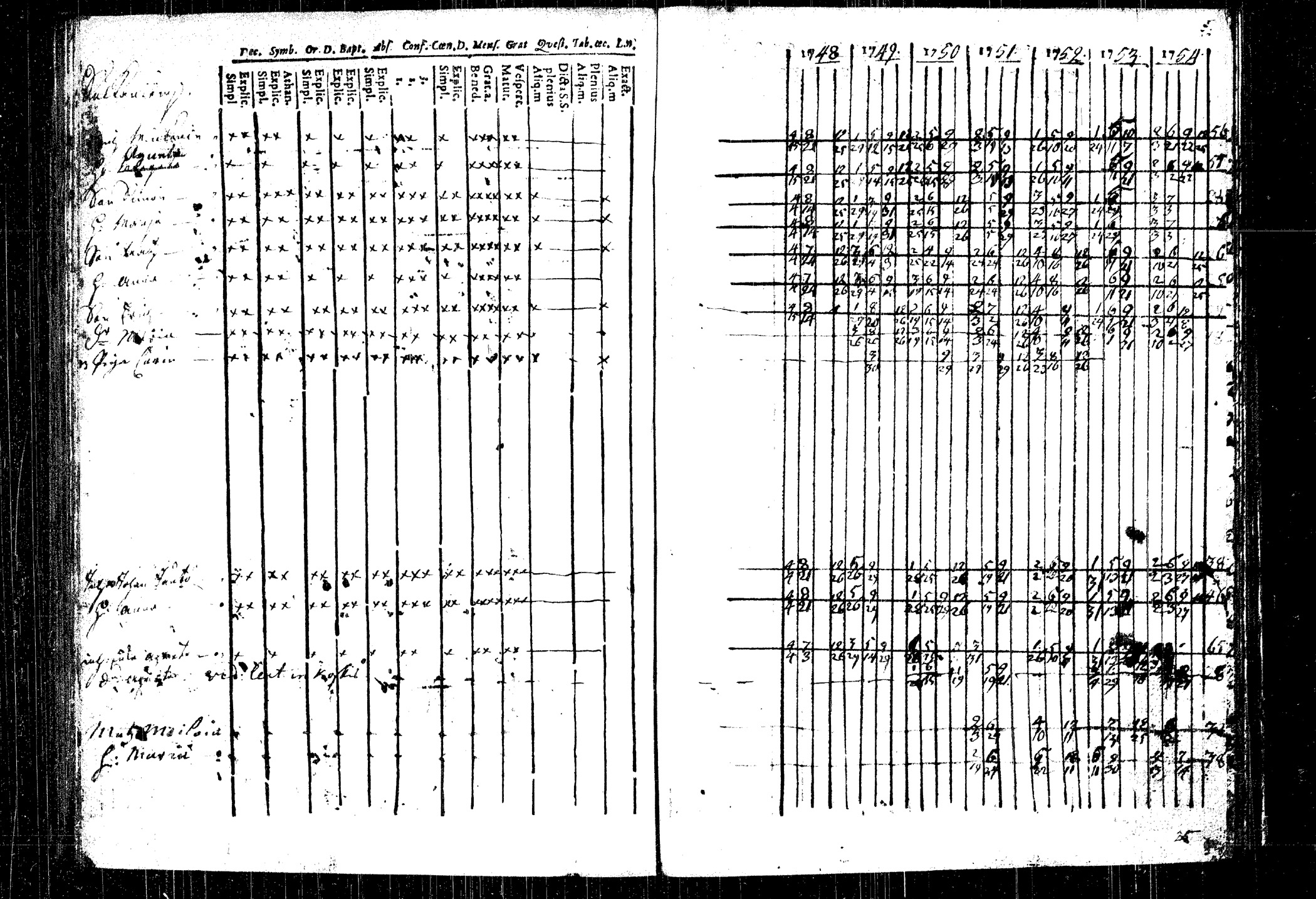[ ../kirjat/Kirkonkirjat/rautalampi/rippikirja_1748-1754_tk1090/kuvat/99.jpg ]