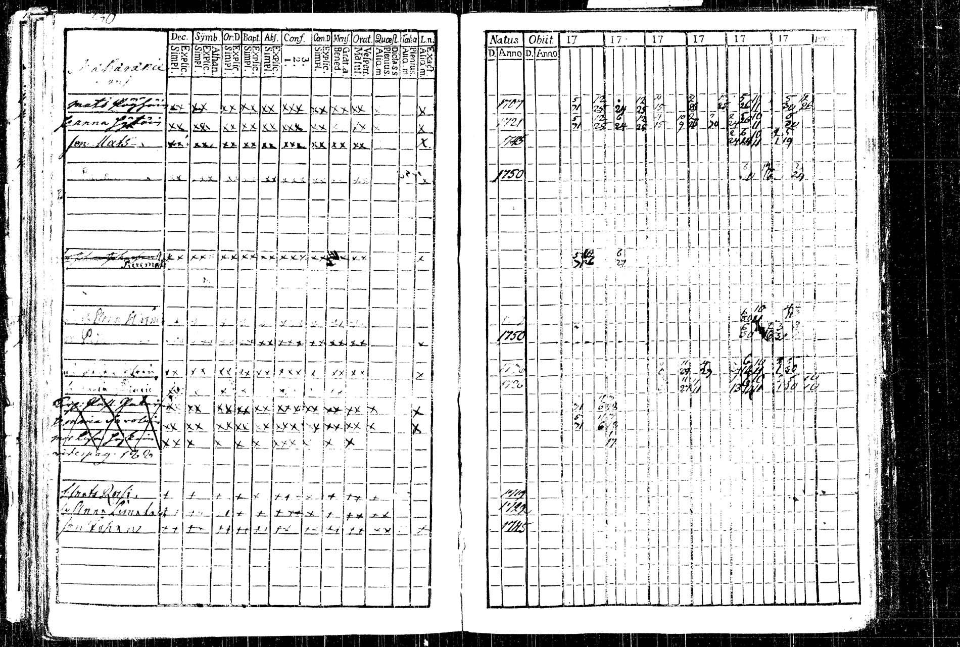 [ ../kirjat/Kirkonkirjat/rautalampi/rippikirja_1761-1766_tk1090/kuvat/104.jpg ]