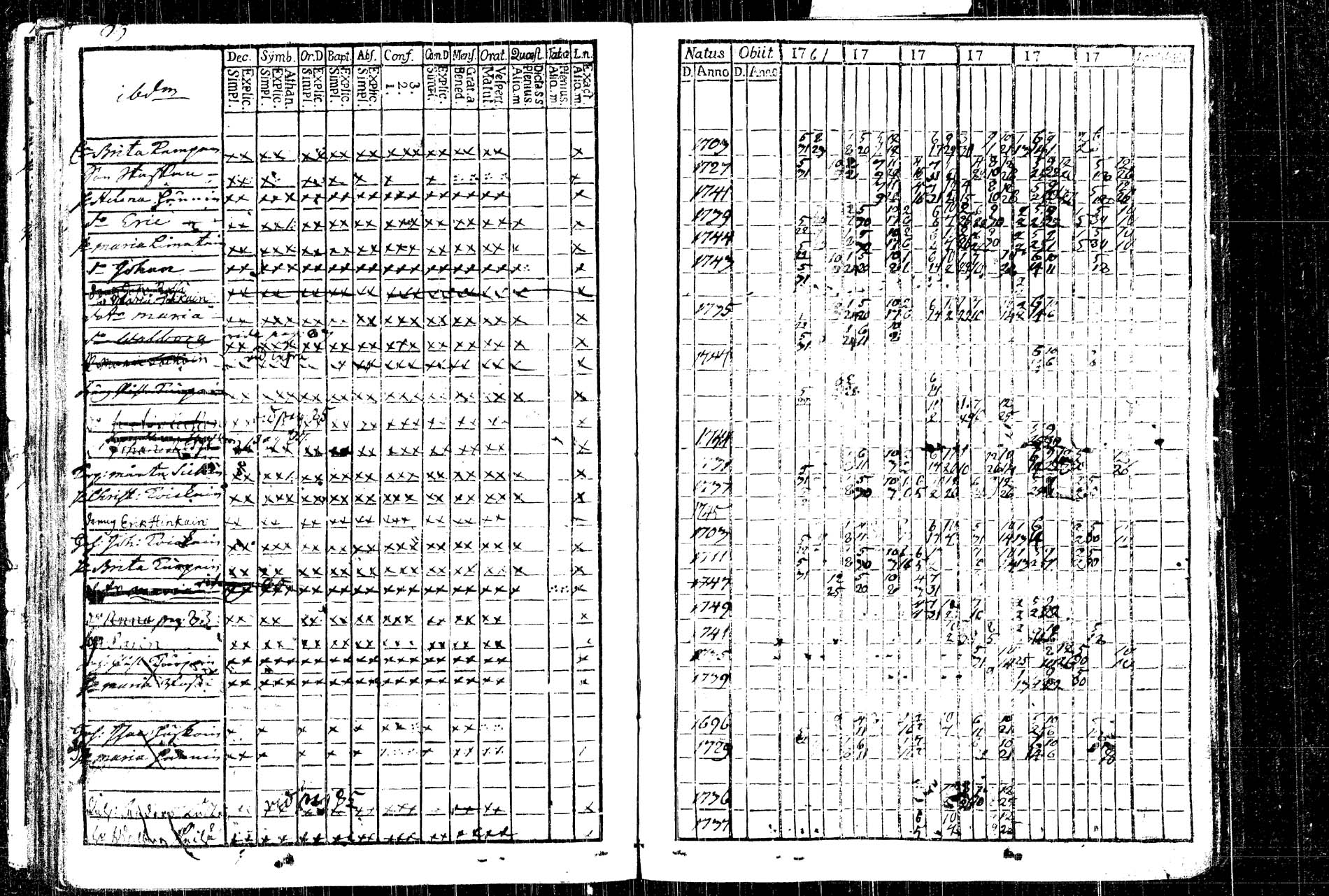 [ ../kirjat/Kirkonkirjat/rautalampi/rippikirja_1761-1766_tk1090/kuvat/116.jpg ]