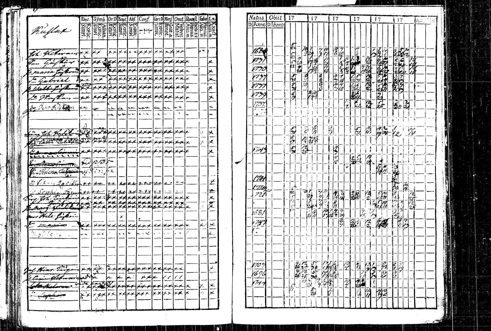 [ ../kirjat/Kirkonkirjat/rautalampi/rippikirja_1761-1766_tk1090/kuvat/118.jpg ]