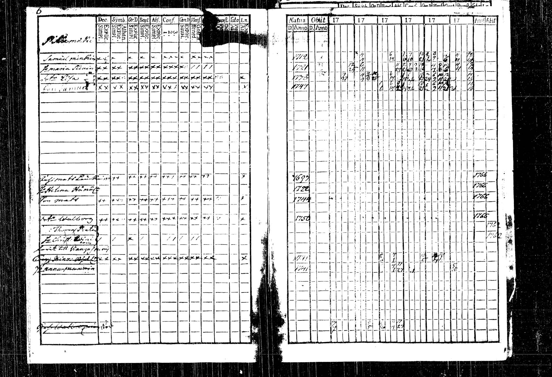 [ ../kirjat/Kirkonkirjat/rautalampi/rippikirja_1761-1766_tk1090/kuvat/12.jpg ]