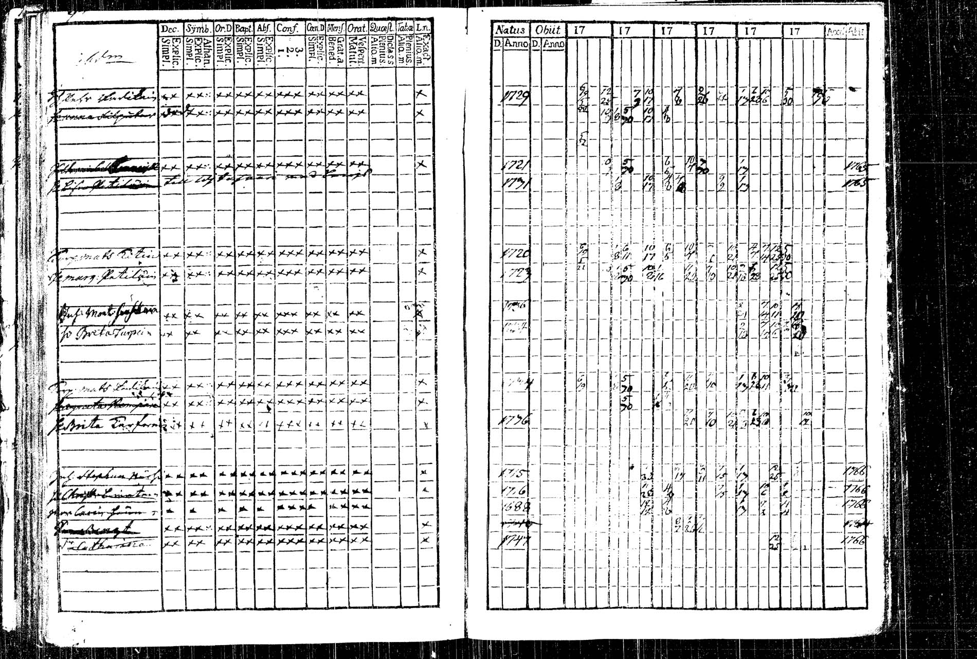 [ ../kirjat/Kirkonkirjat/rautalampi/rippikirja_1761-1766_tk1090/kuvat/120.jpg ]