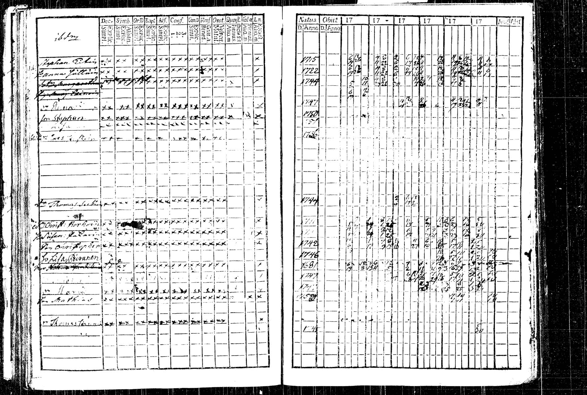 [ ../kirjat/Kirkonkirjat/rautalampi/rippikirja_1761-1766_tk1090/kuvat/122.jpg ]