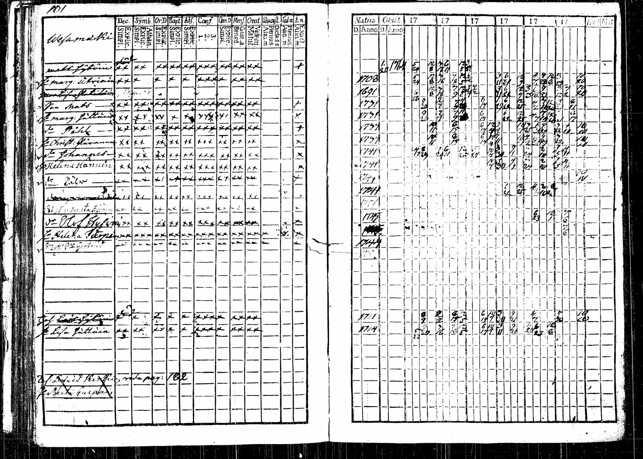 [ ../kirjat/Kirkonkirjat/rautalampi/rippikirja_1761-1766_tk1090/kuvat/130.jpg ]