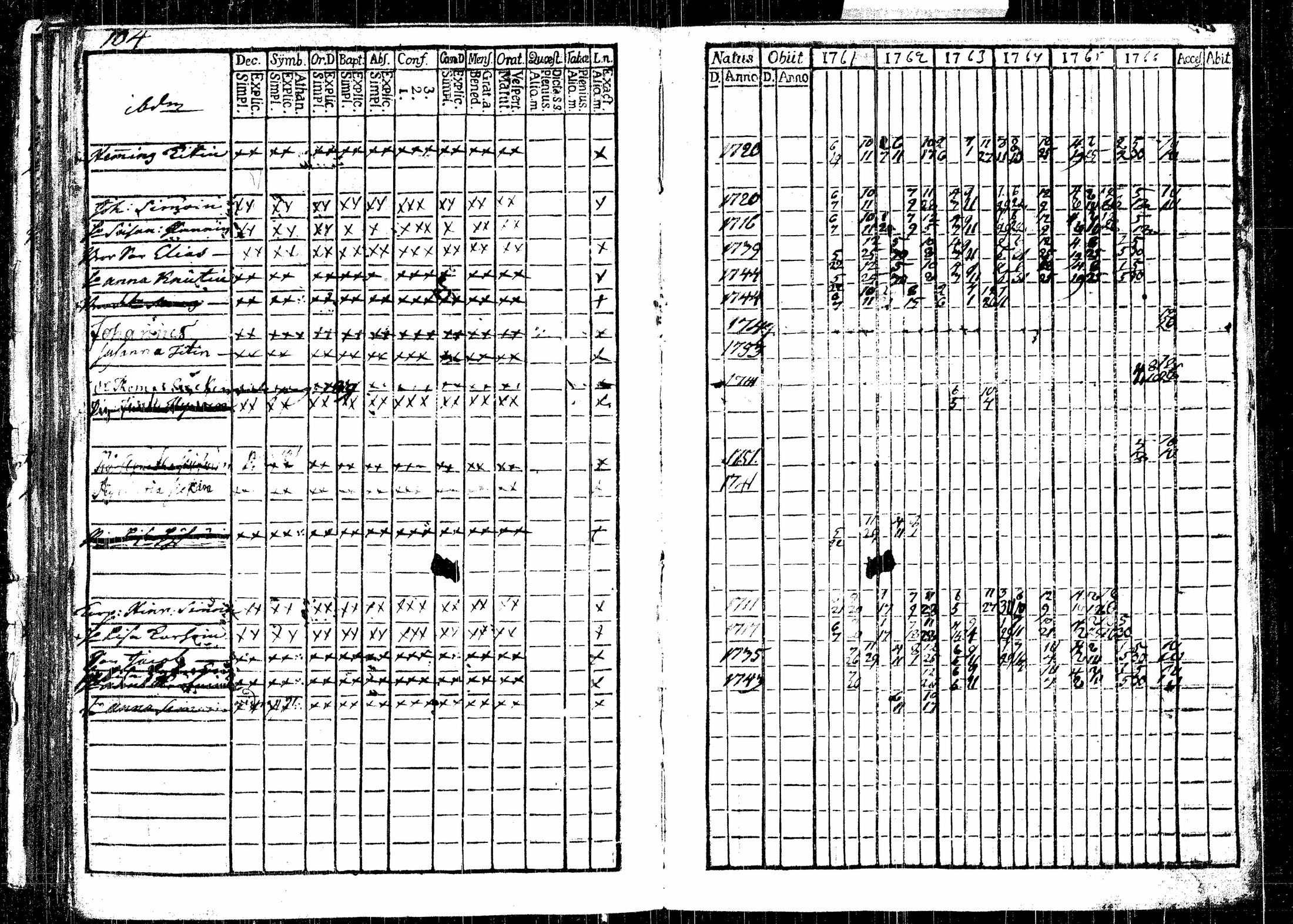 [ ../kirjat/Kirkonkirjat/rautalampi/rippikirja_1761-1766_tk1090/kuvat/133.jpg ]