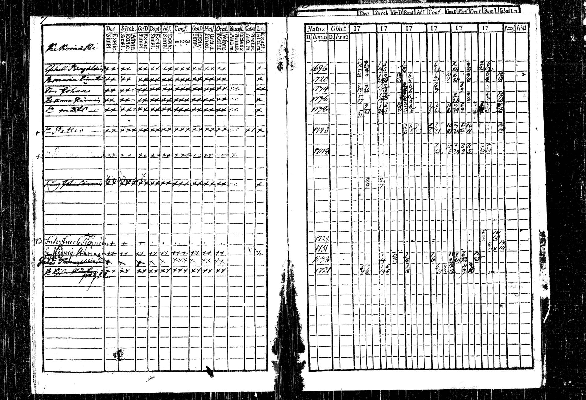[ ../kirjat/Kirkonkirjat/rautalampi/rippikirja_1761-1766_tk1090/kuvat/14.jpg ]
