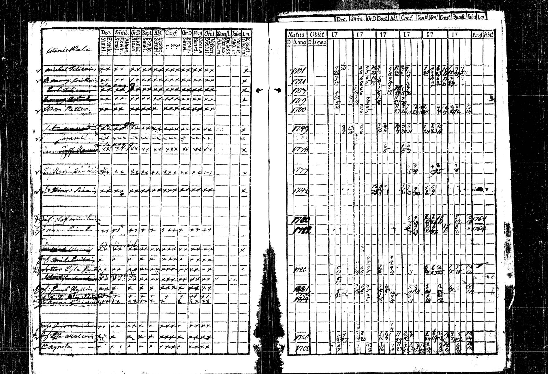 [ ../kirjat/Kirkonkirjat/rautalampi/rippikirja_1761-1766_tk1090/kuvat/15.jpg ]