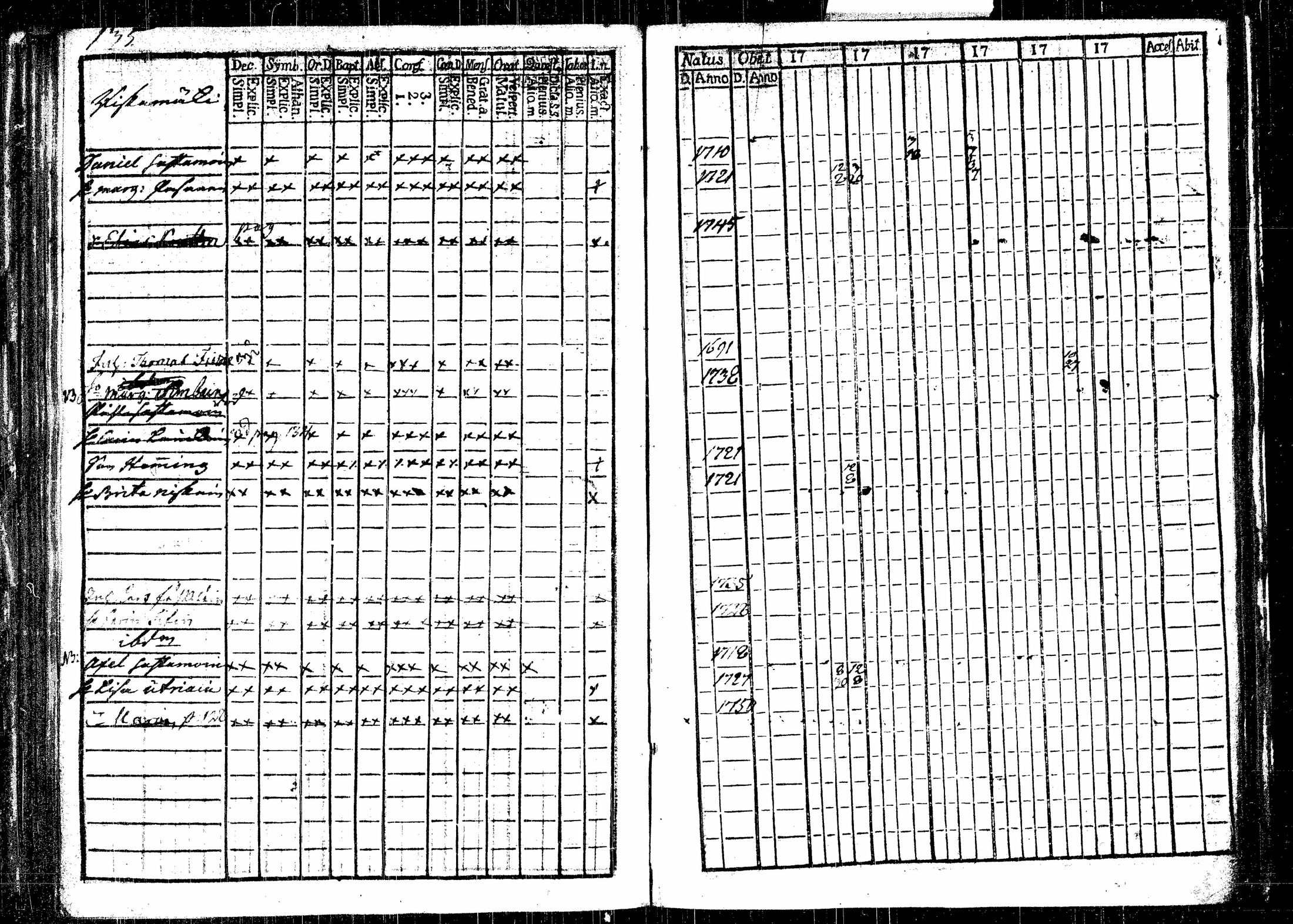 [ ../kirjat/Kirkonkirjat/rautalampi/rippikirja_1761-1766_tk1090/kuvat/171.jpg ]
