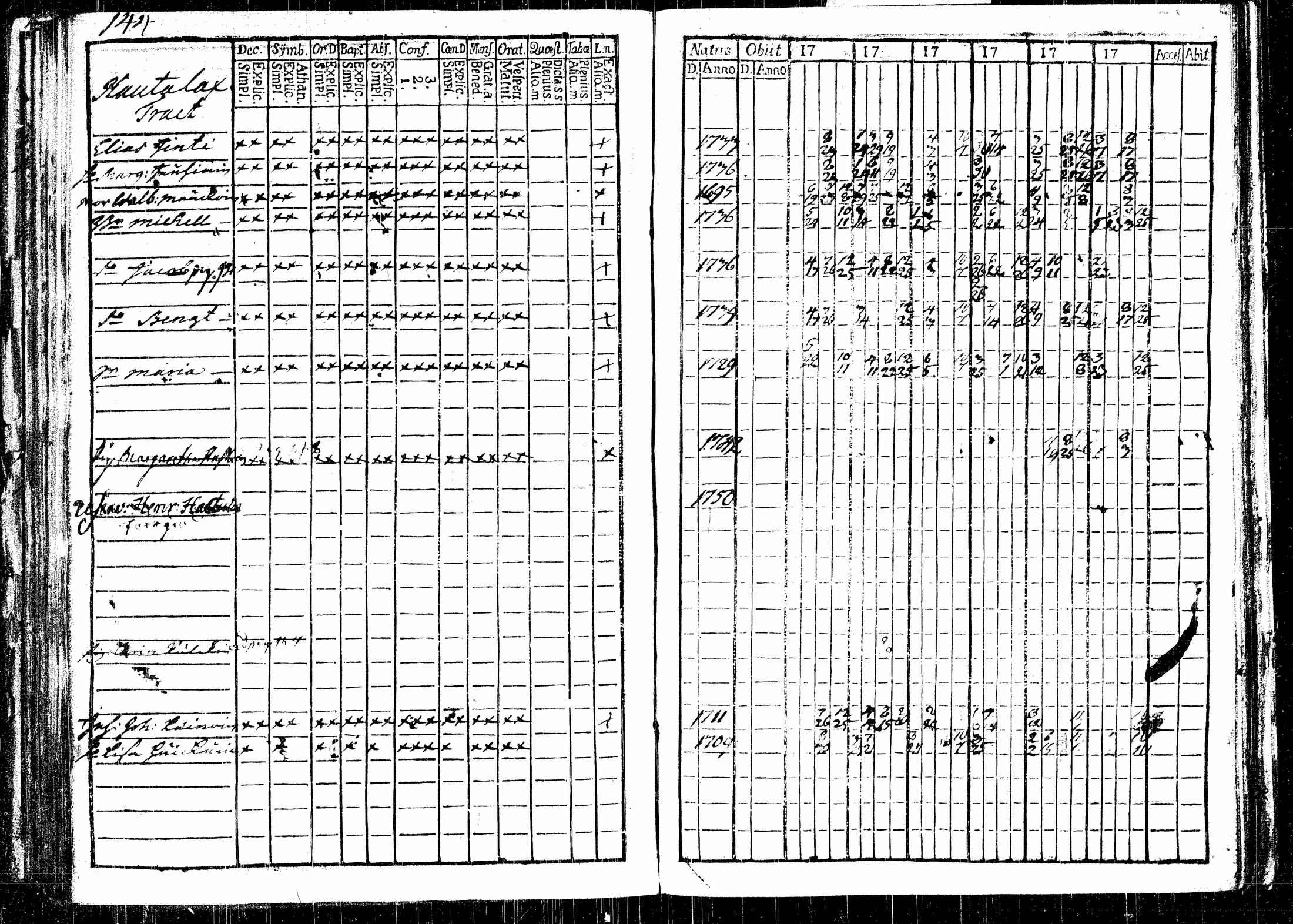 [ ../kirjat/Kirkonkirjat/rautalampi/rippikirja_1761-1766_tk1090/kuvat/183.jpg ]