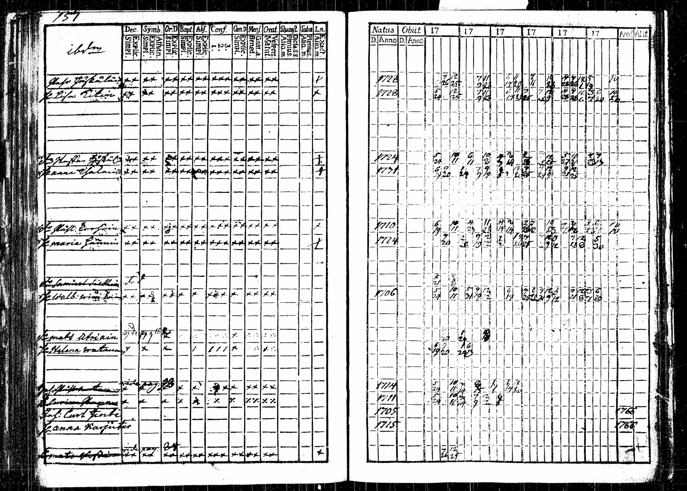 [ ../kirjat/Kirkonkirjat/rautalampi/rippikirja_1761-1766_tk1090/kuvat/193.jpg ]