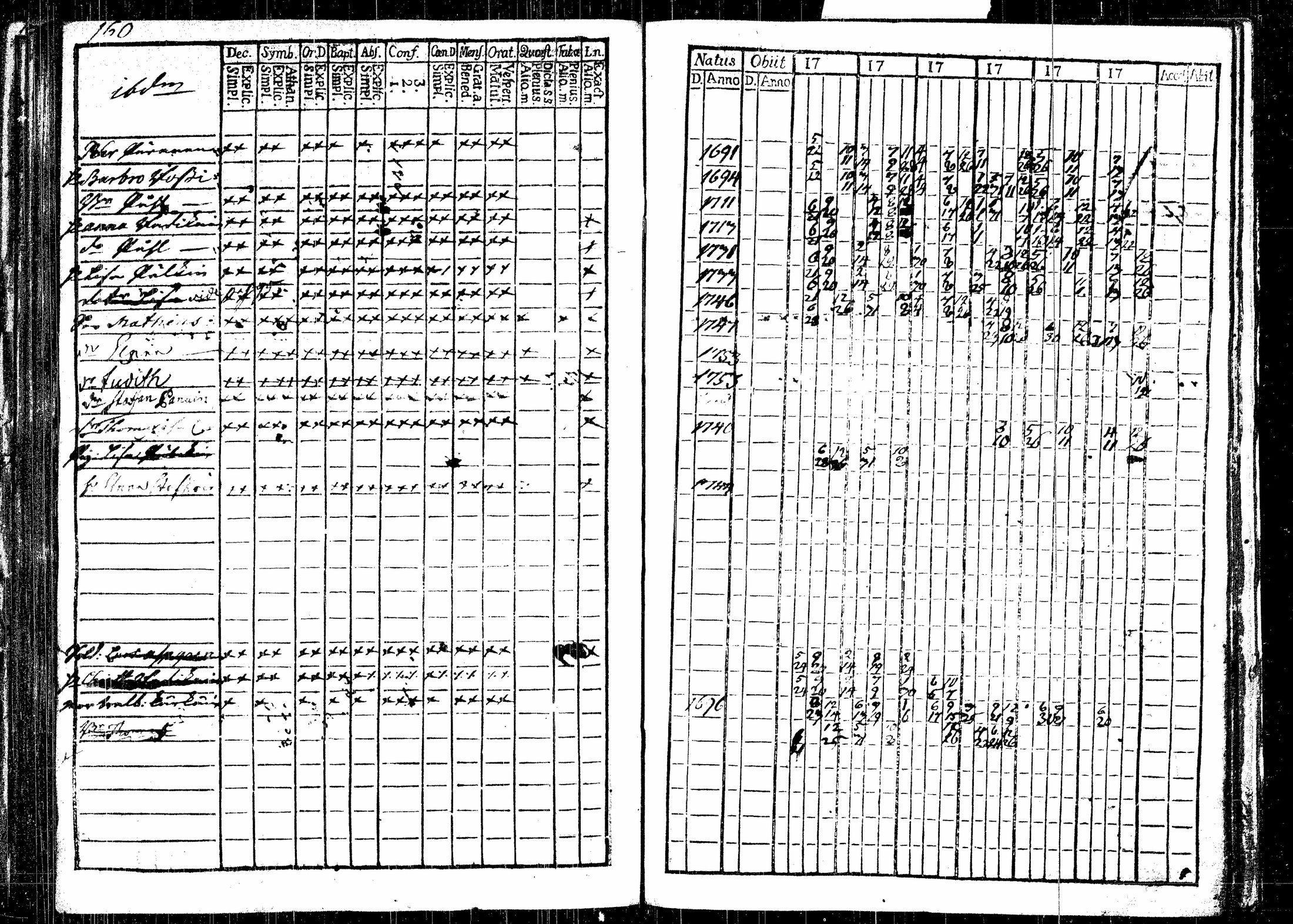 [ ../kirjat/Kirkonkirjat/rautalampi/rippikirja_1761-1766_tk1090/kuvat/204.jpg ]