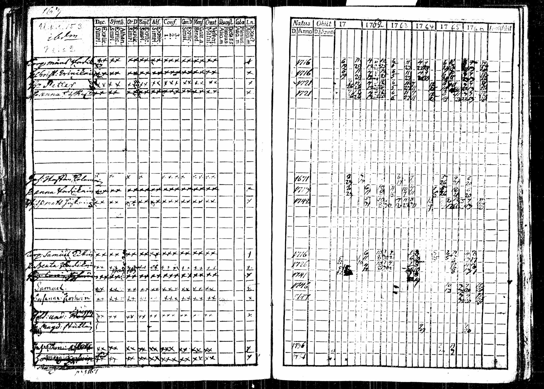 [ ../kirjat/Kirkonkirjat/rautalampi/rippikirja_1761-1766_tk1090/kuvat/208.jpg ]