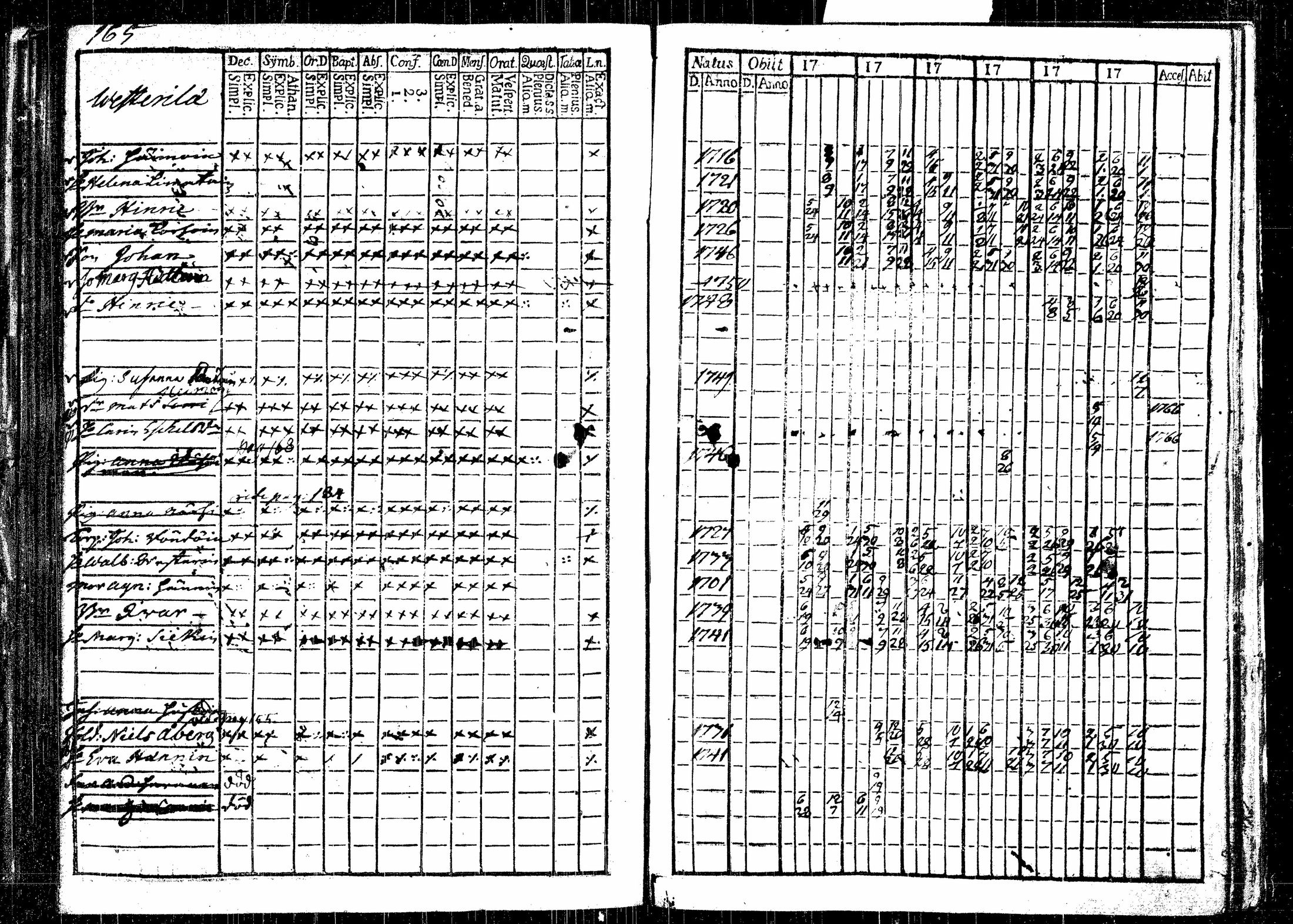 [ ../kirjat/Kirkonkirjat/rautalampi/rippikirja_1761-1766_tk1090/kuvat/210.jpg ]