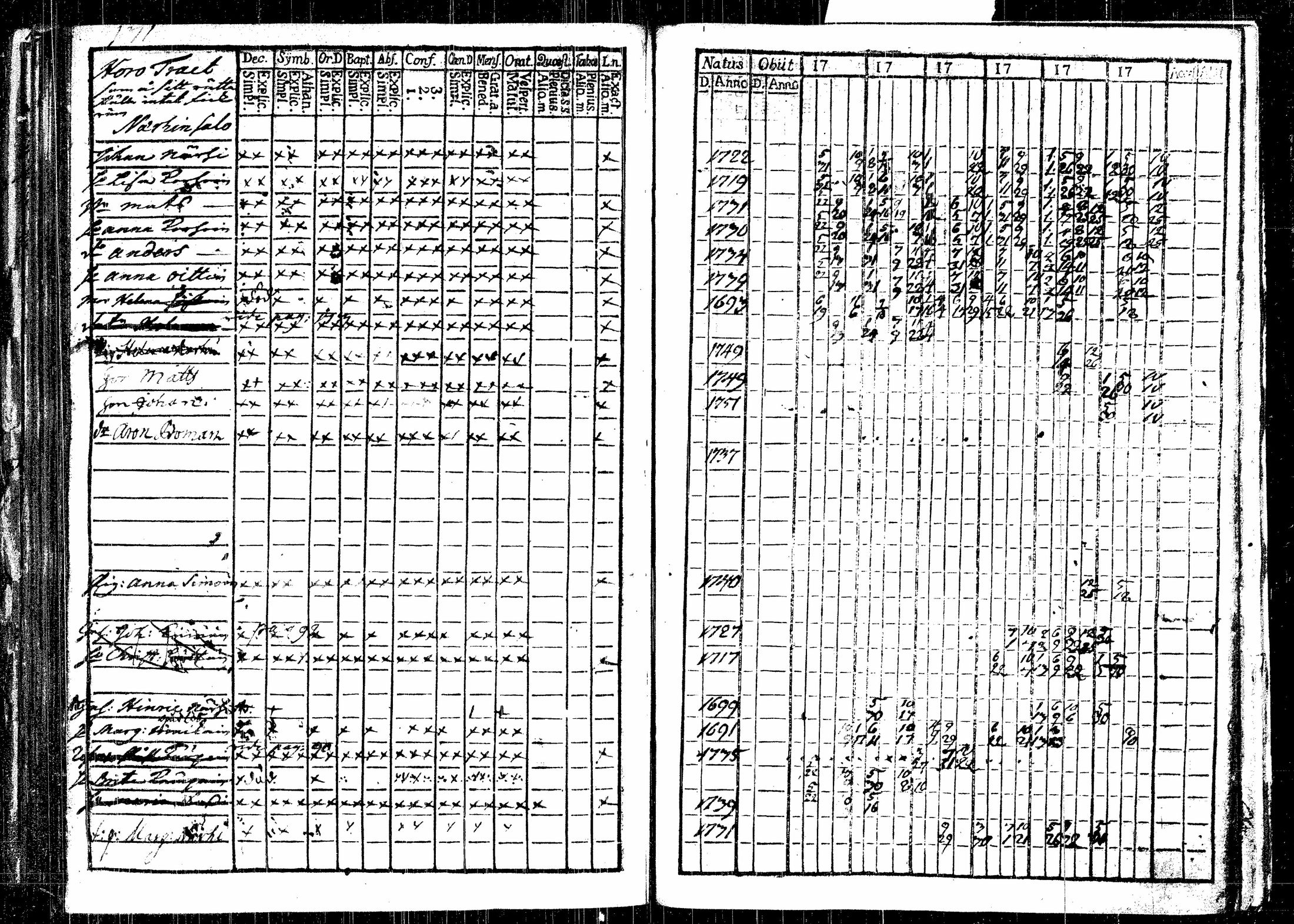 [ ../kirjat/Kirkonkirjat/rautalampi/rippikirja_1761-1766_tk1090/kuvat/217.jpg ]