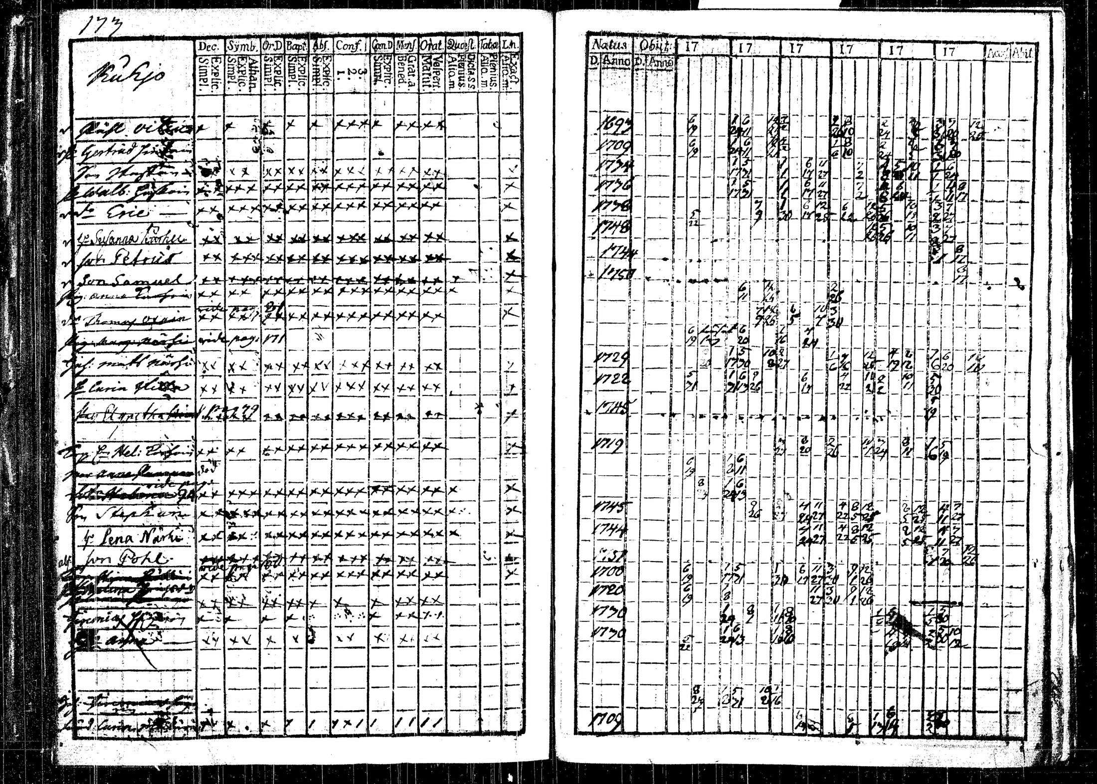 [ ../kirjat/Kirkonkirjat/rautalampi/rippikirja_1761-1766_tk1090/kuvat/219.jpg ]