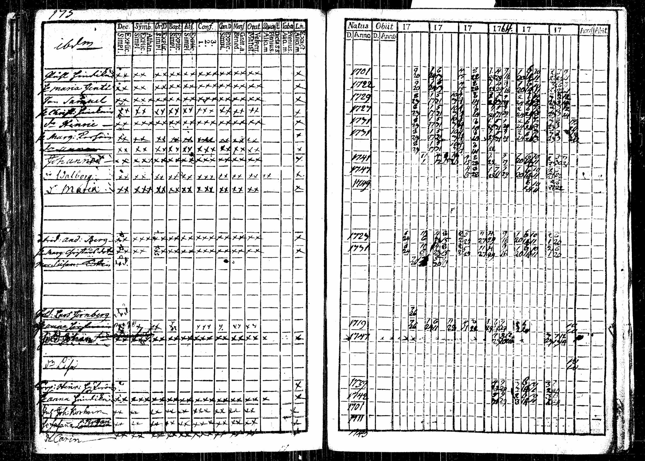[ ../kirjat/Kirkonkirjat/rautalampi/rippikirja_1761-1766_tk1090/kuvat/221.jpg ]