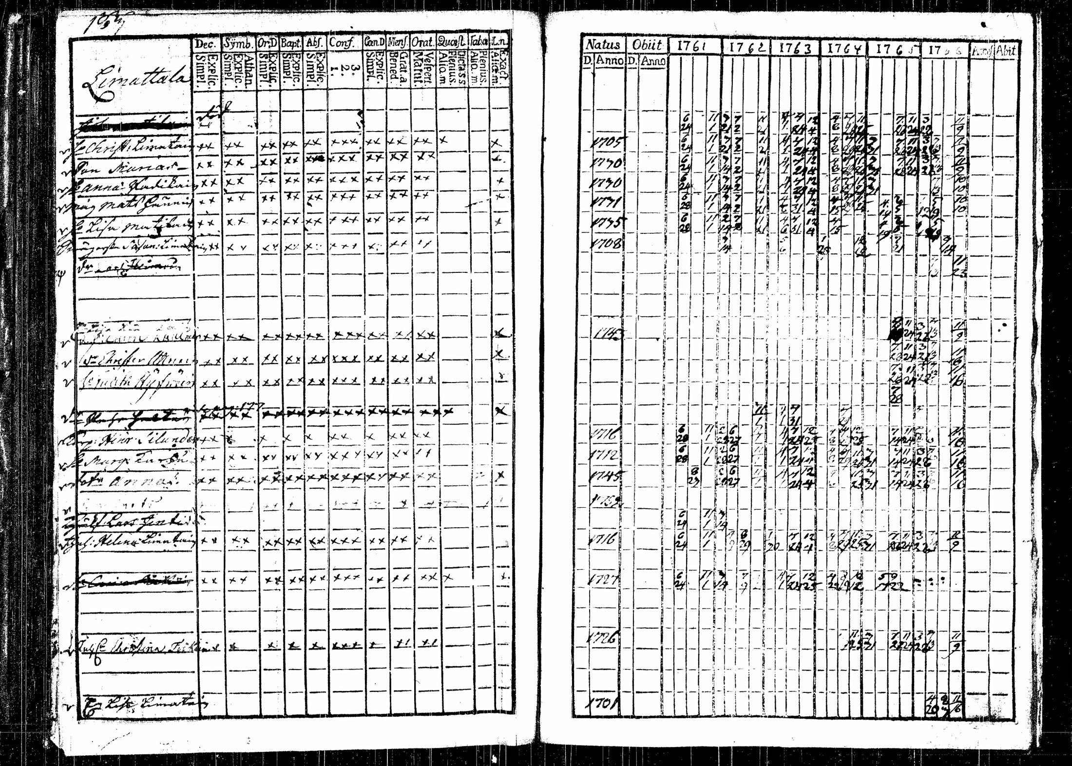 [ ../kirjat/Kirkonkirjat/rautalampi/rippikirja_1761-1766_tk1090/kuvat/232.jpg ]