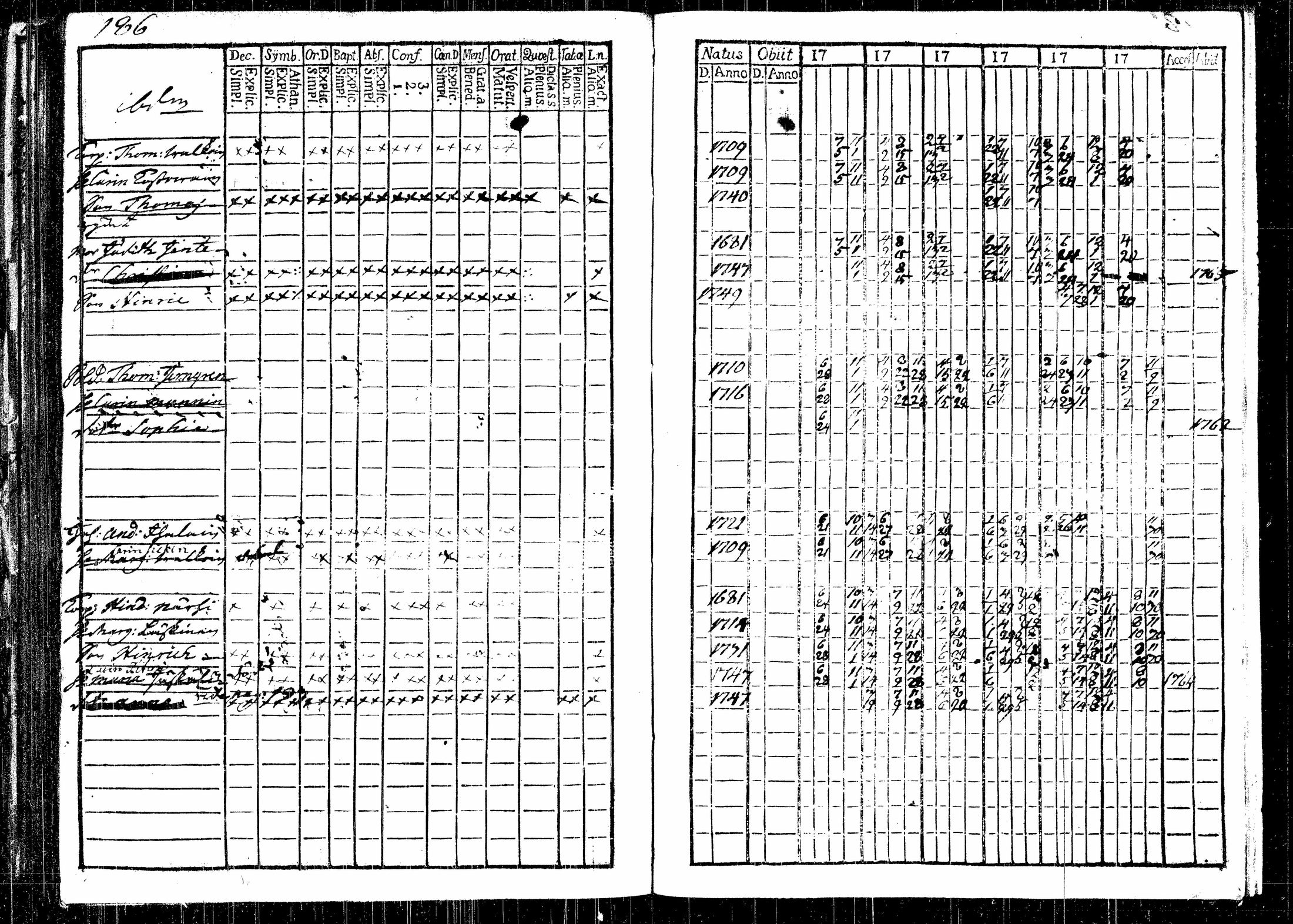 [ ../kirjat/Kirkonkirjat/rautalampi/rippikirja_1761-1766_tk1090/kuvat/235.jpg ]