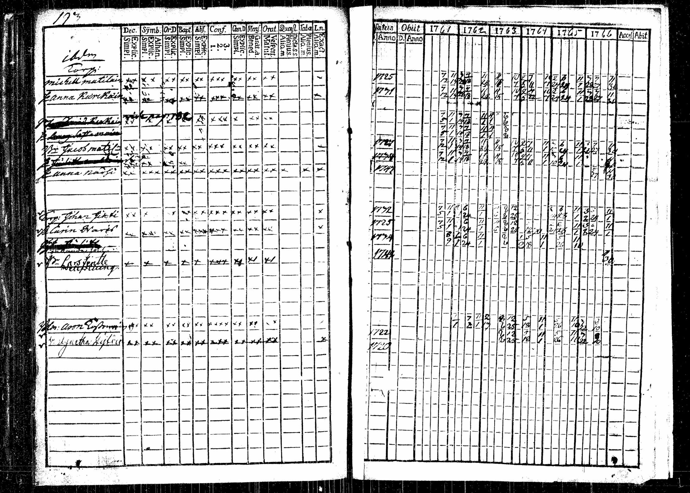 [ ../kirjat/Kirkonkirjat/rautalampi/rippikirja_1761-1766_tk1090/kuvat/243.jpg ]