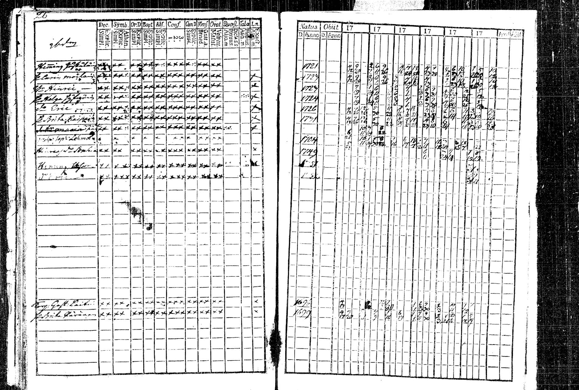 [ ../kirjat/Kirkonkirjat/rautalampi/rippikirja_1761-1766_tk1090/kuvat/34.jpg ]