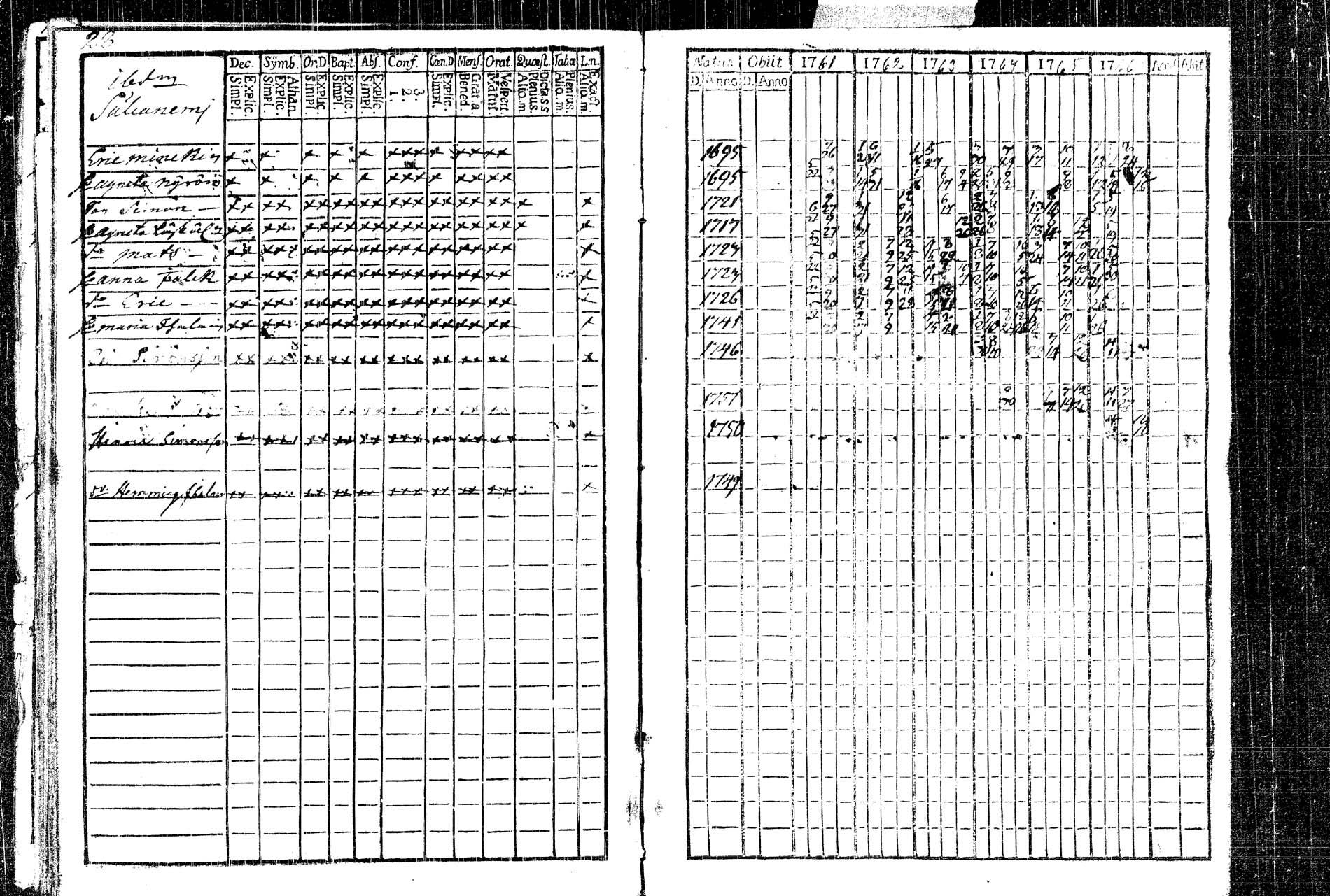 [ ../kirjat/Kirkonkirjat/rautalampi/rippikirja_1761-1766_tk1090/kuvat/36.jpg ]