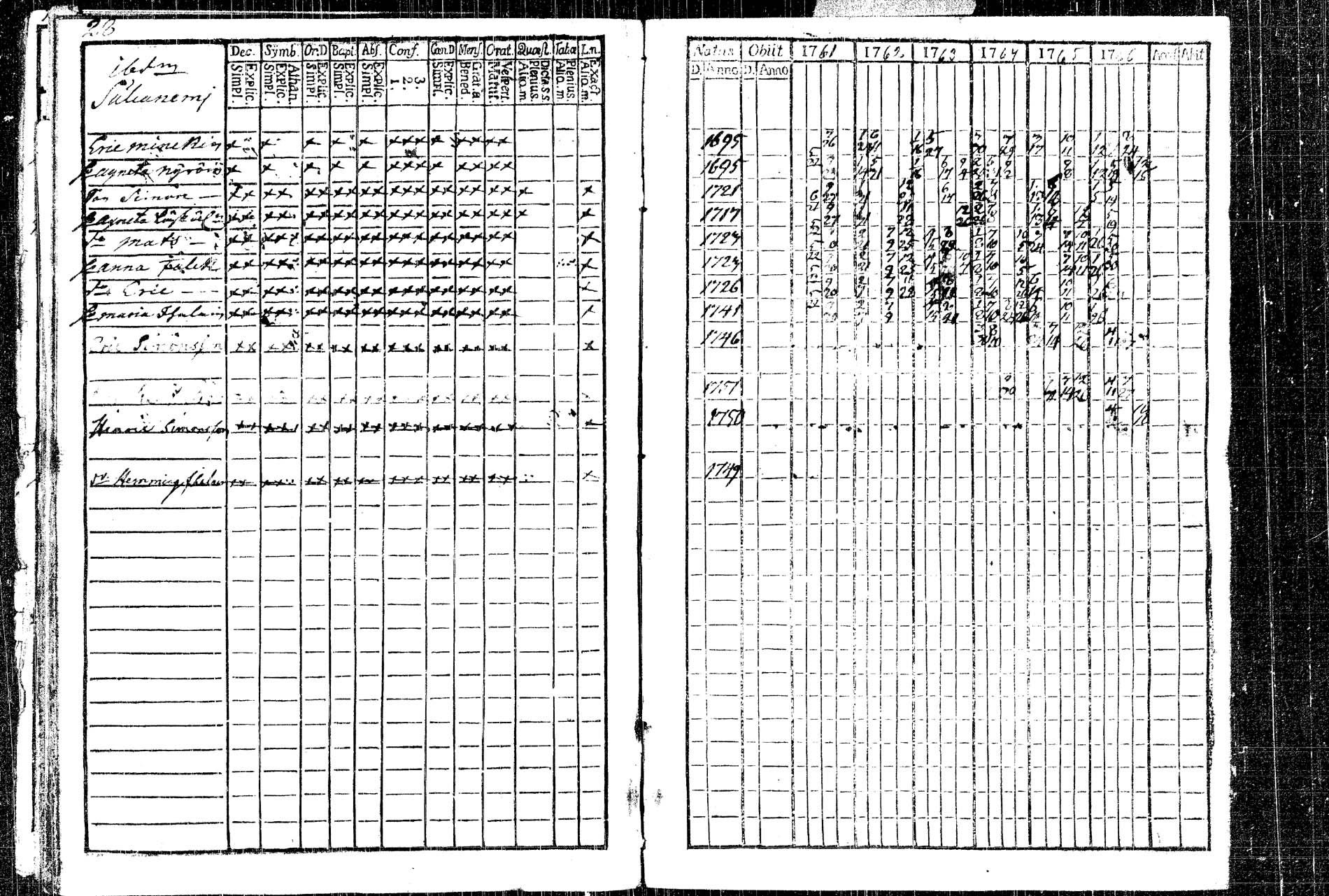 [ ../kirjat/Kirkonkirjat/rautalampi/rippikirja_1761-1766_tk1090/kuvat/37.jpg ]