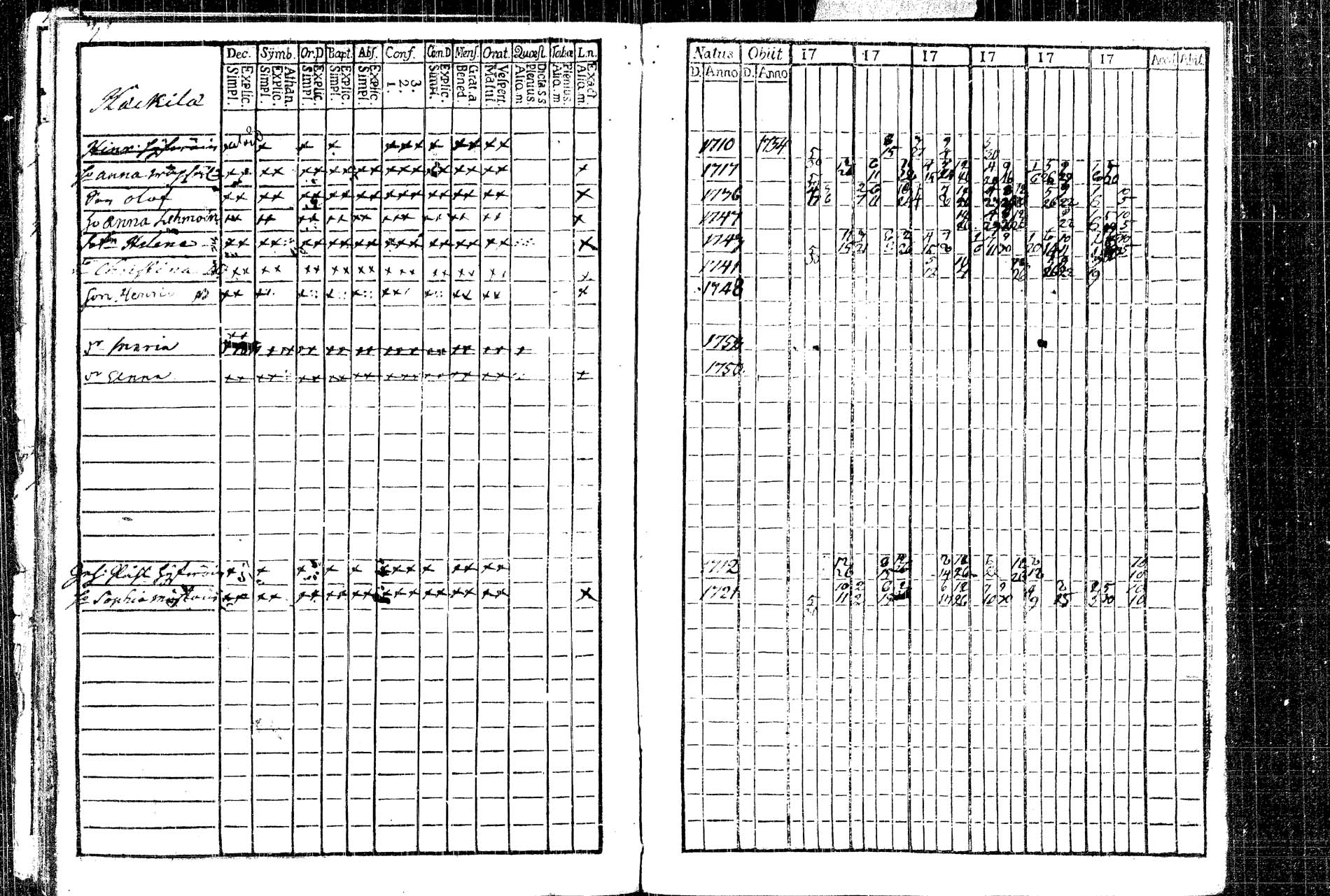 [ ../kirjat/Kirkonkirjat/rautalampi/rippikirja_1761-1766_tk1090/kuvat/41.jpg ]