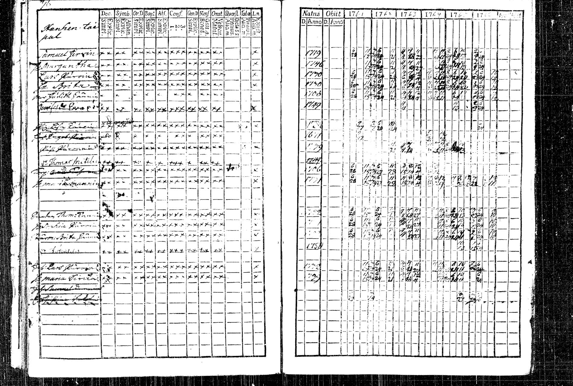 [ ../kirjat/Kirkonkirjat/rautalampi/rippikirja_1761-1766_tk1090/kuvat/48.jpg ]