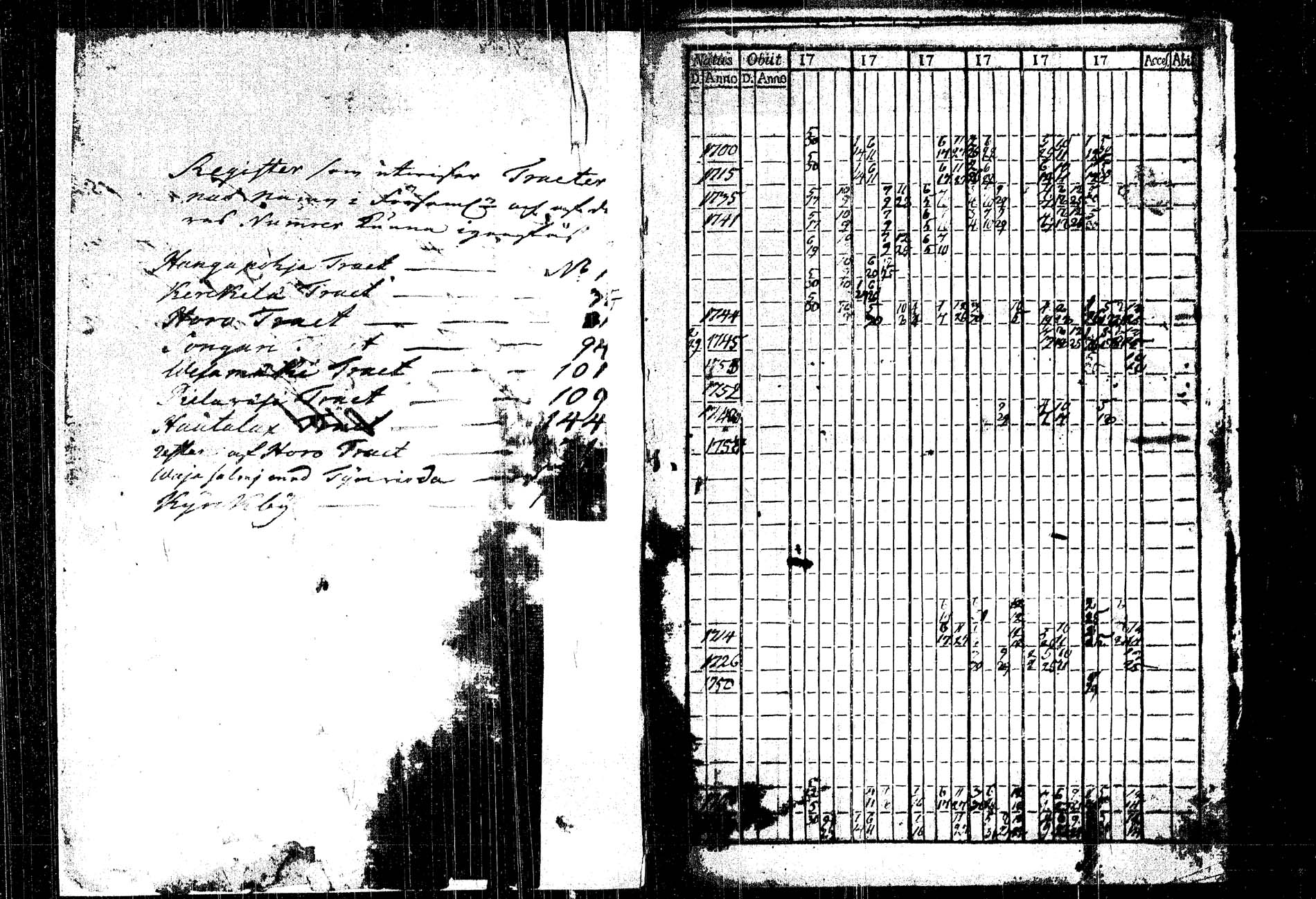 [ ../kirjat/Kirkonkirjat/rautalampi/rippikirja_1761-1766_tk1090/kuvat/5.jpg ]