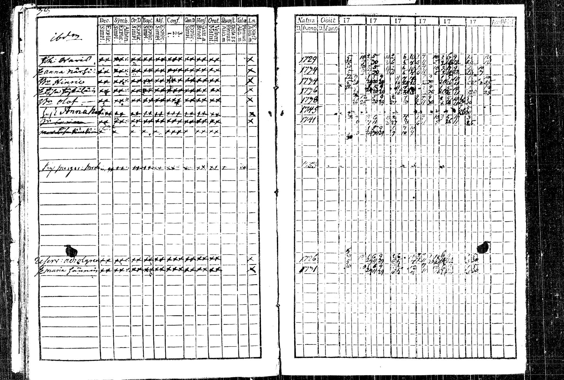 [ ../kirjat/Kirkonkirjat/rautalampi/rippikirja_1761-1766_tk1090/kuvat/50.jpg ]