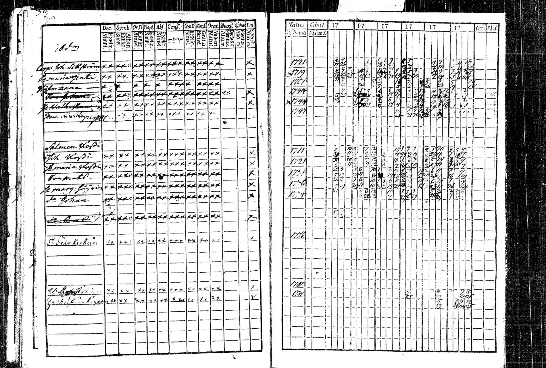 [ ../kirjat/Kirkonkirjat/rautalampi/rippikirja_1761-1766_tk1090/kuvat/51.jpg ]