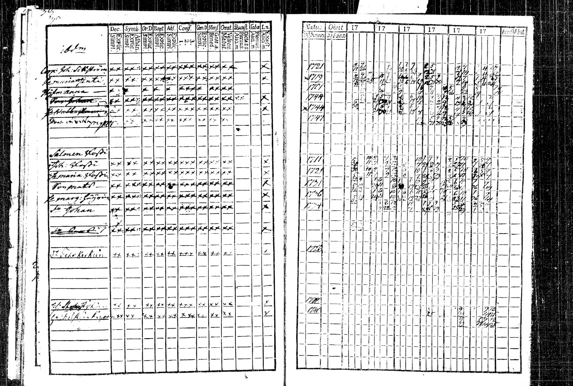[ ../kirjat/Kirkonkirjat/rautalampi/rippikirja_1761-1766_tk1090/kuvat/52.jpg ]